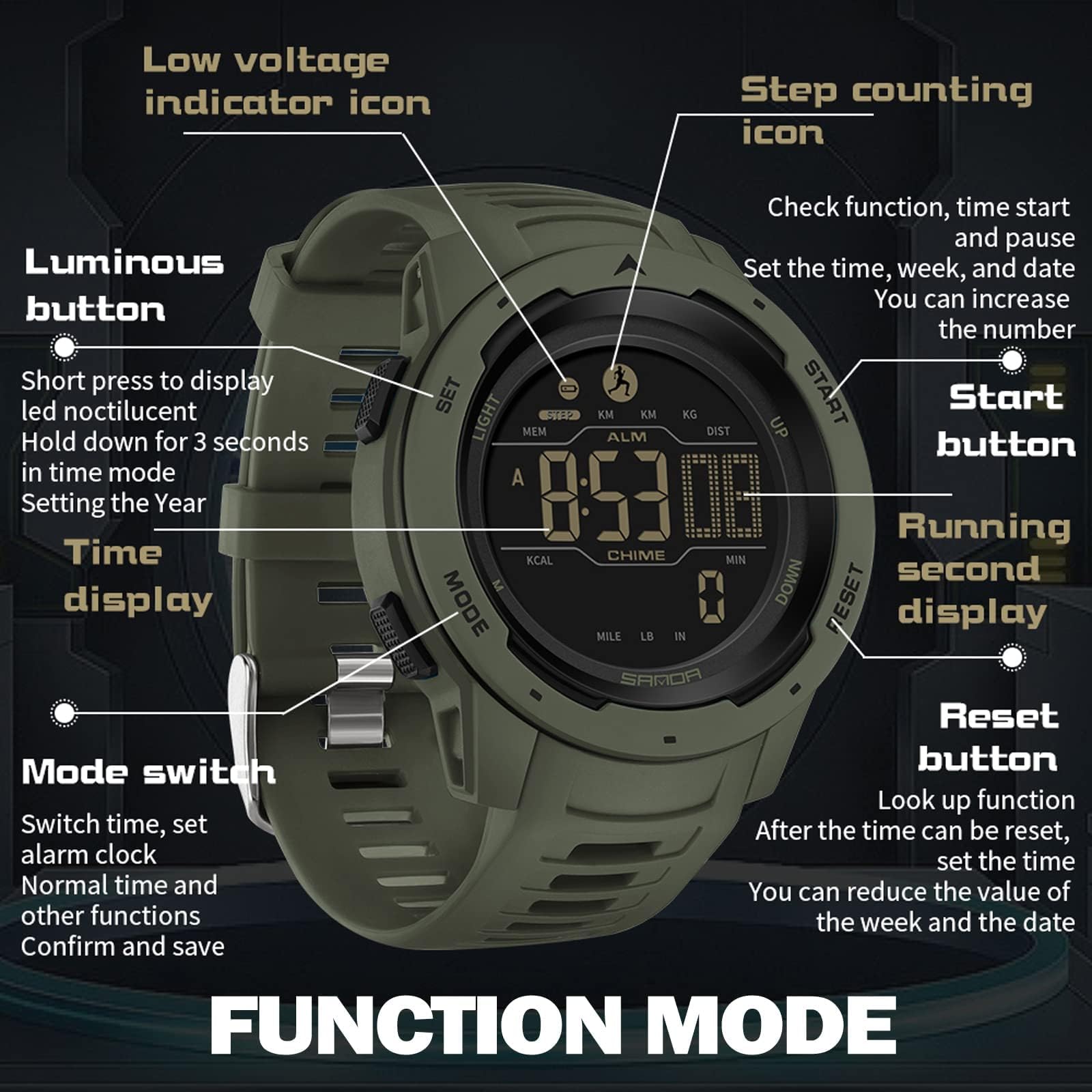 Yihou Fitness Tracker Watch - Step Counter, Calorie Tracker, Heart Rate Monitor, Waterproof Running Watch with Stopwatch, Alarm, LED Display for Men & Women - Perfect for Running, Hiking, Gym Workouts