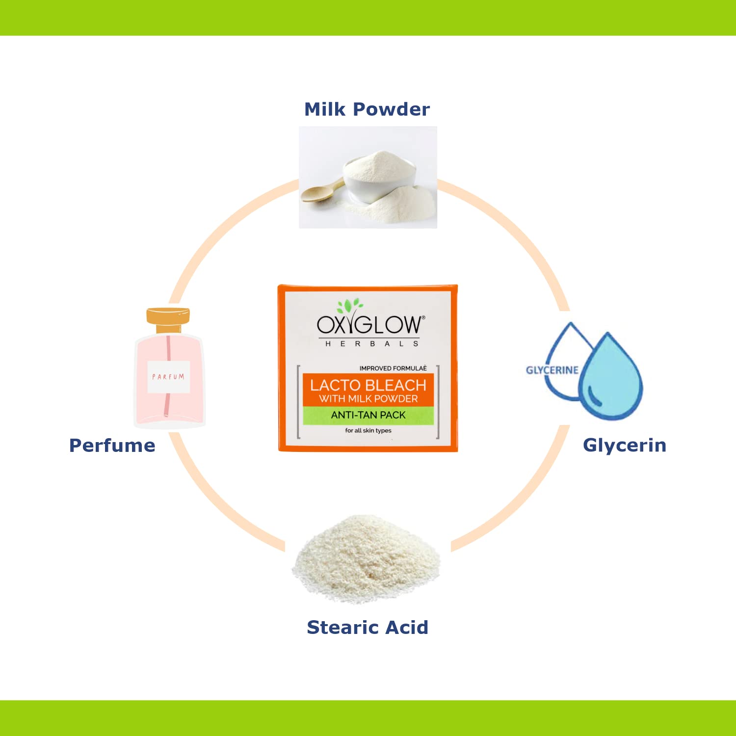OxyGlow Herbals Bleach Cream with Lacto & Milk Powder | Skin Whitening, Brightening & Tan Removal | Hydrating Face & Body Cream | 50g (Pack of 2) for Glowing Skin at Home or Salon