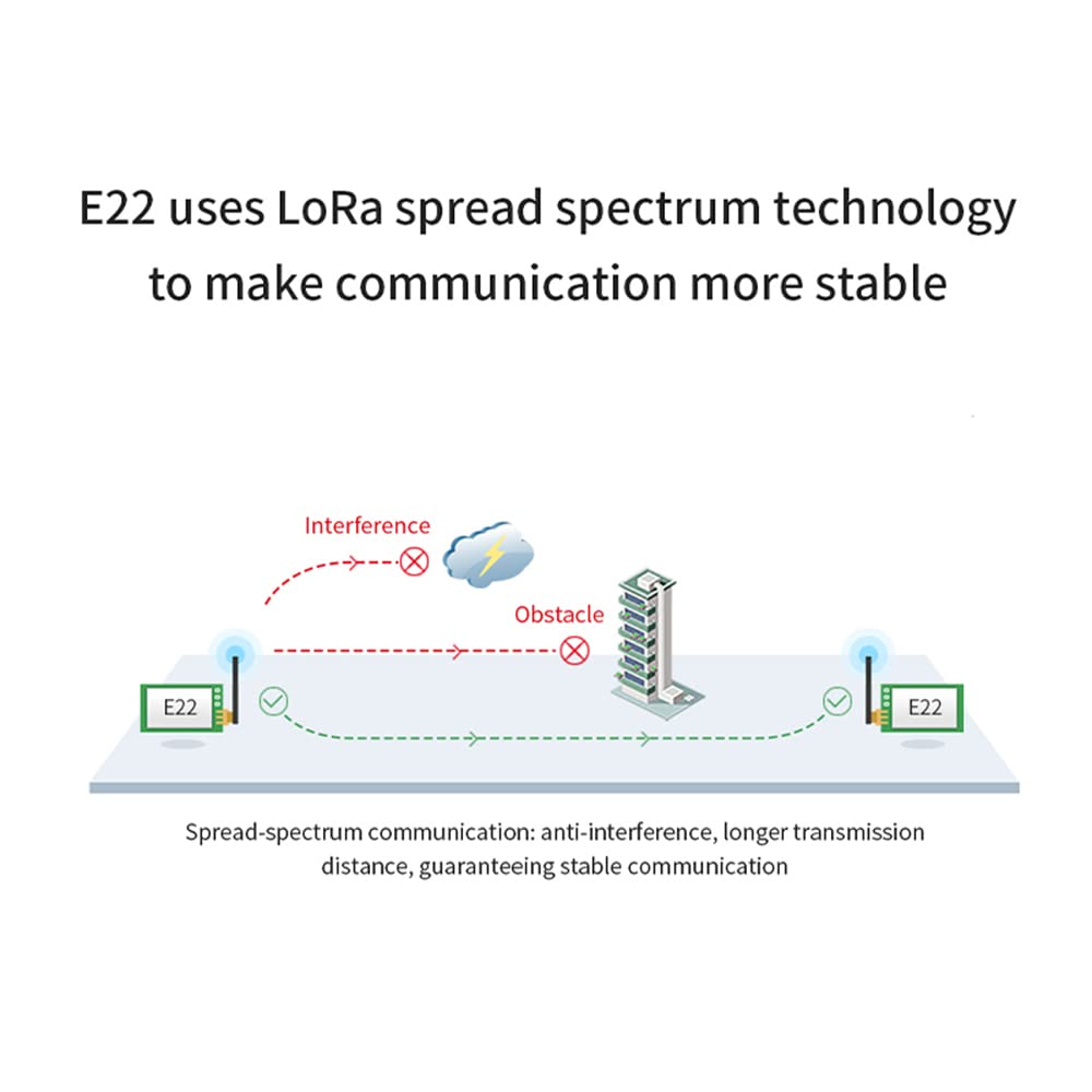 LoRa Wireless RF Module 230MHz E22-230T22D - Low Power 22dBm 5Km Range with SMA-K Interface for Industrial Automation, Smart Home, Smart Farm & Hotel IoT Applications - Perfect for Remote Monitoring and Wireless Control Systems