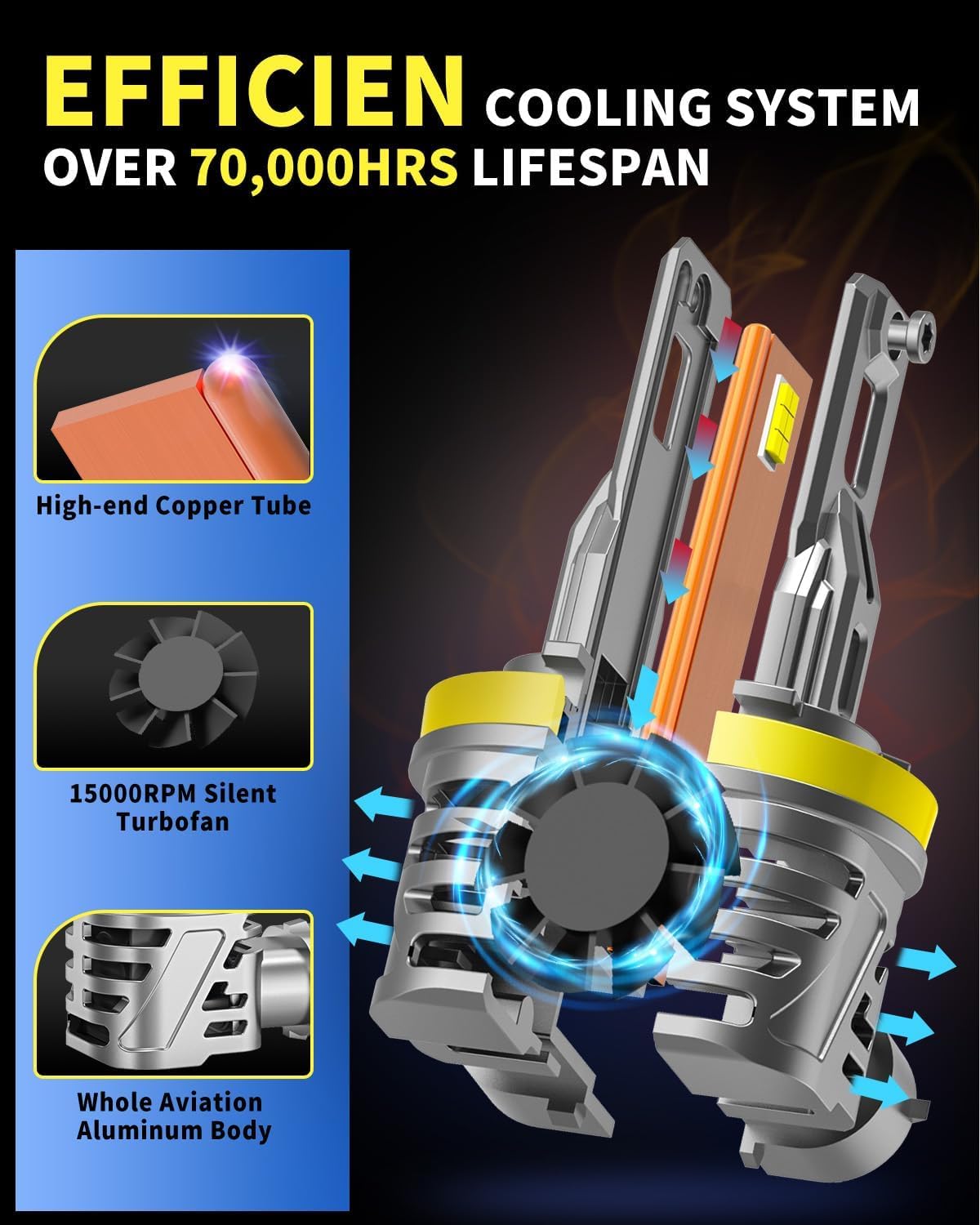 Ursprung H11 9005 Fog Light Bulbs Combo - 60,000LM 900% Super Bright LED Bulbs, 1:1 Mini Size H9 H8 HB3 Replacement for Powersports - Plug & Play CANBUS Ready (Pack of 4) - Perfect for Off-Roading, Night Driving & Motorcycle Lighting
