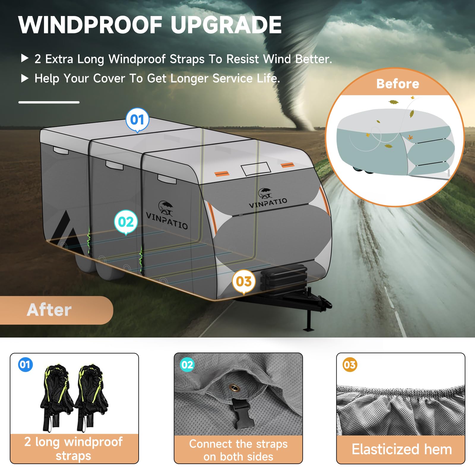 Heavy Duty 7-Layer Travel Trailer RV Cover - Waterproof & UV Resistant Camper Cover for 20'-22' RVs with 4 Tire Covers, Windproof Straps & Tongue Jack Cover | Perfect for Outdoor Storage, Winter Protection & Long-Term RV Shelter