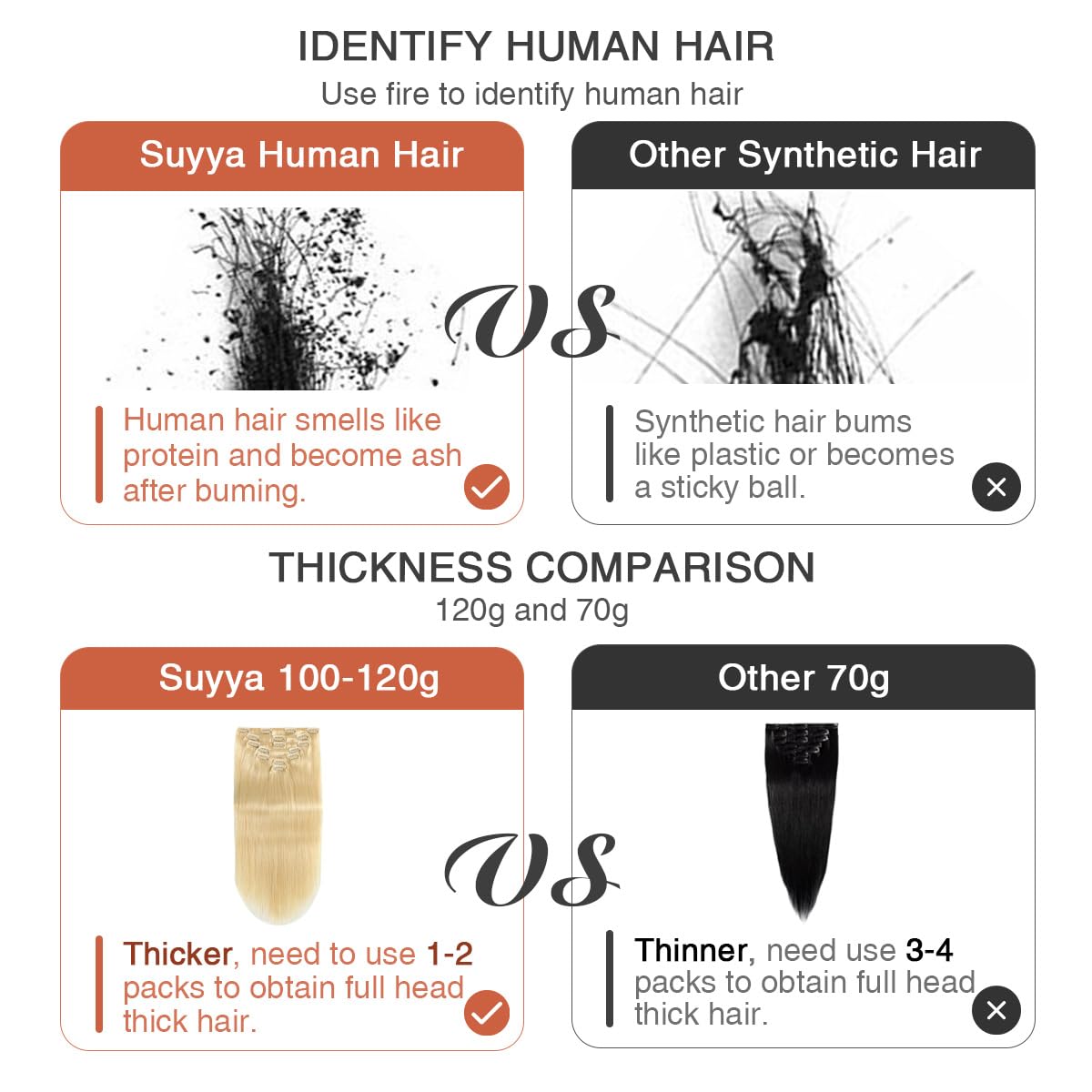 SUYYA Clip in Human Hair Extensions 20 Inches #613 Bleach Blonde - 7pcs Double Weft Straight Hair Extensions 120g for Women - Perfect for Daily Styling, Parties & Special Occasions