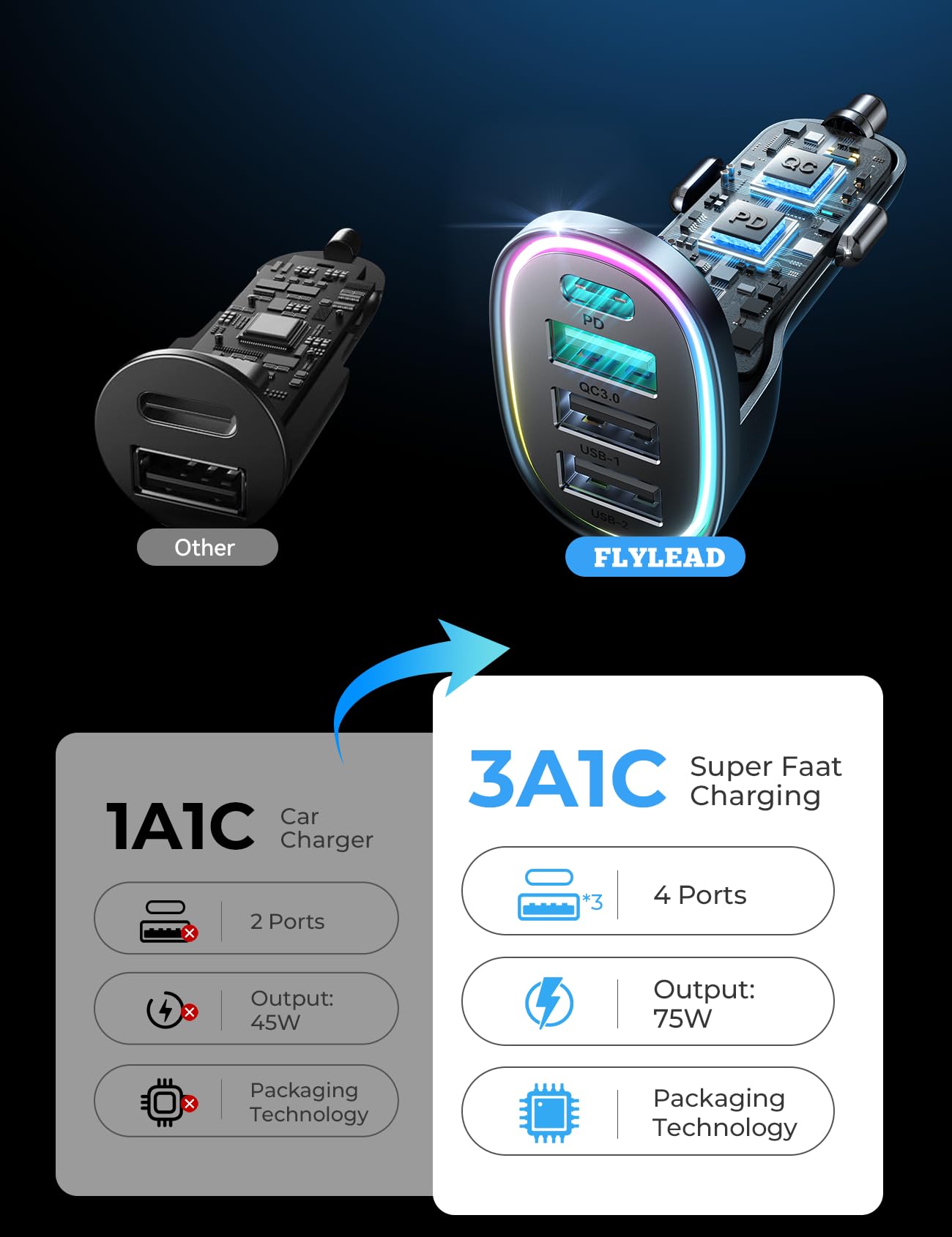 75W 4-Port USB C Car Charger Fast Charging Adapter - Compatible with iPhone 16/15/14/13 Series, Samsung Galaxy S25/S24 Ultra, iPad Air & Google Pixel - Perfect for Road Trips, Commuting & Multi-Device Charging in Your Vehicle