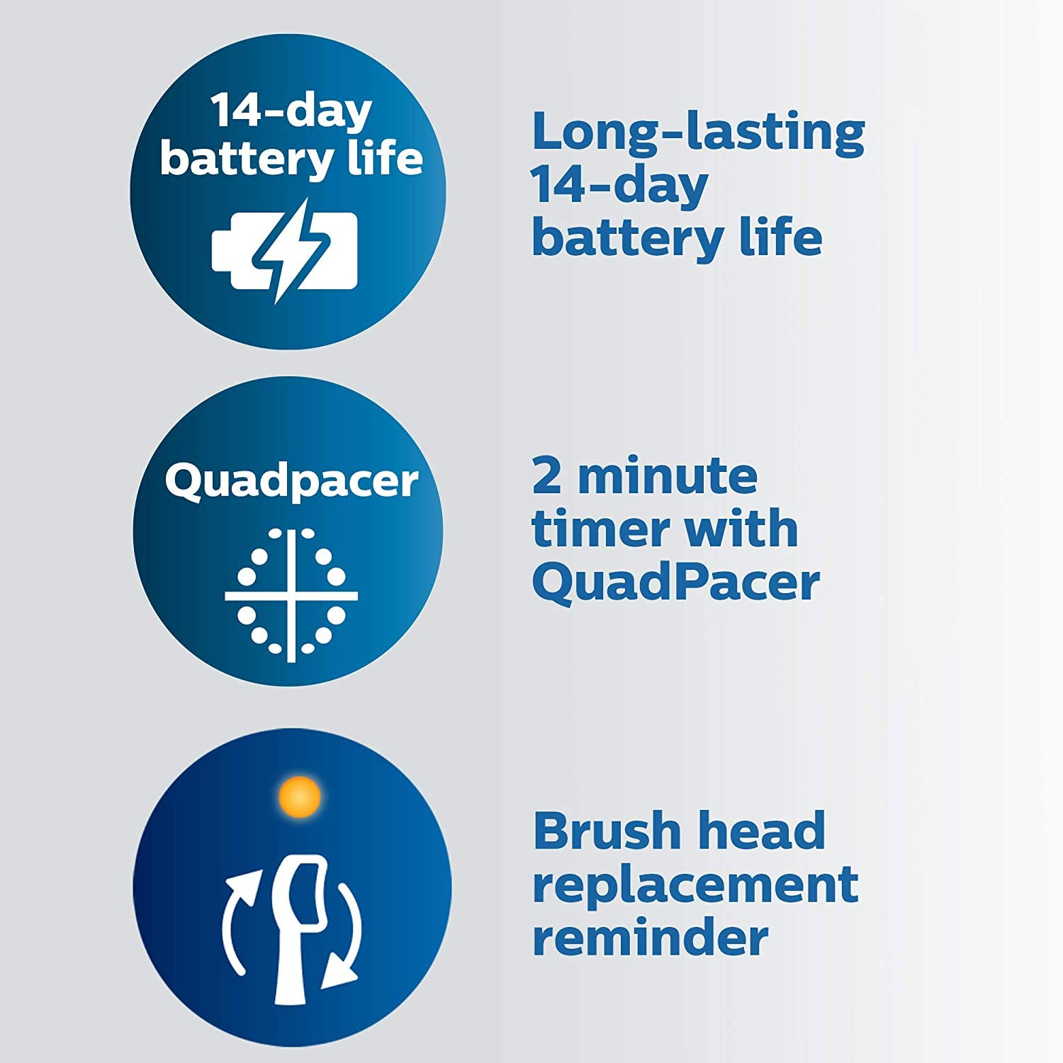 PHILIPS Sonicare 4500 Electric Toothbrush HX6827/11 - Rechargeable Sonic Toothbrush with Pressure Sensor & 2 Brush Heads - Perfect for Travel & Daily Oral Care