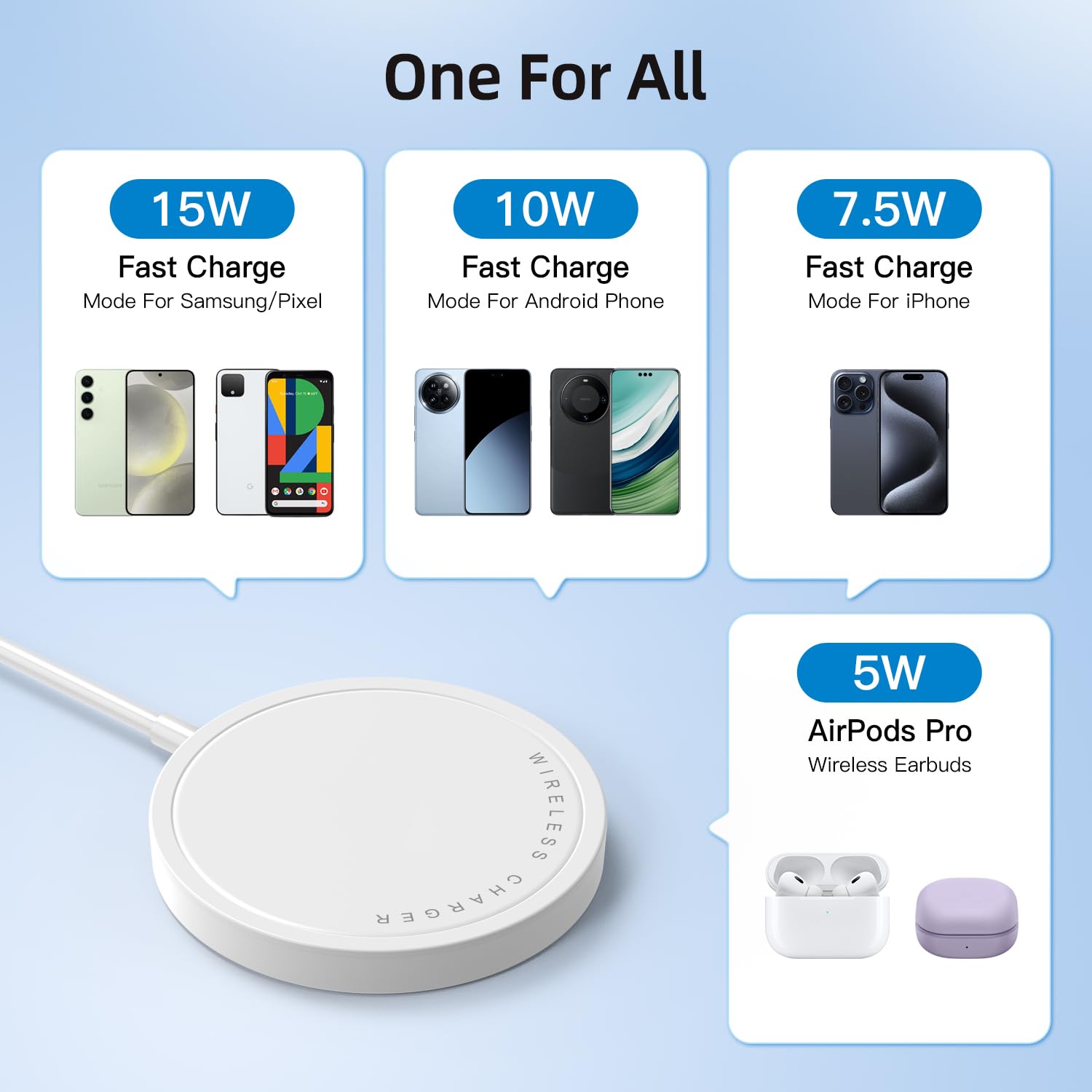 15W Max Fast Magnetic Wireless Charger Pad for iPhone 15/14/13/12 - White with USB-A Converter | Qi-Certified Charging Station for Home, Office & Car