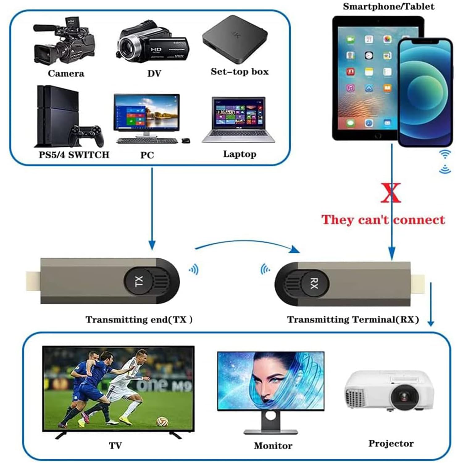 Wireless HDMI Transmitter and Receiver Kit - Plug & Play HDMI Extender with 2.4/5GHz Dual Band for 4K Ultra HD Streaming from Laptop/PC to TV/Projector - Perfect for Home Theater, Gaming & Office Presentations