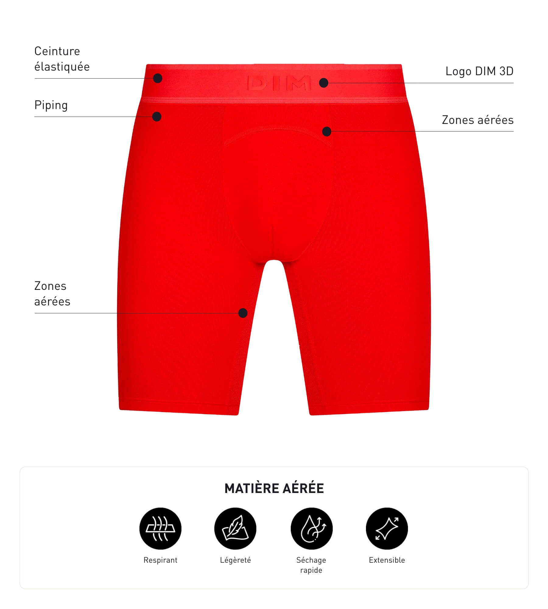 Men's Boxer Briefs - Microfiber & Mesh Underwear with Breathable Comfort - Red - Perfect for Sports, Workout & Everyday Wear