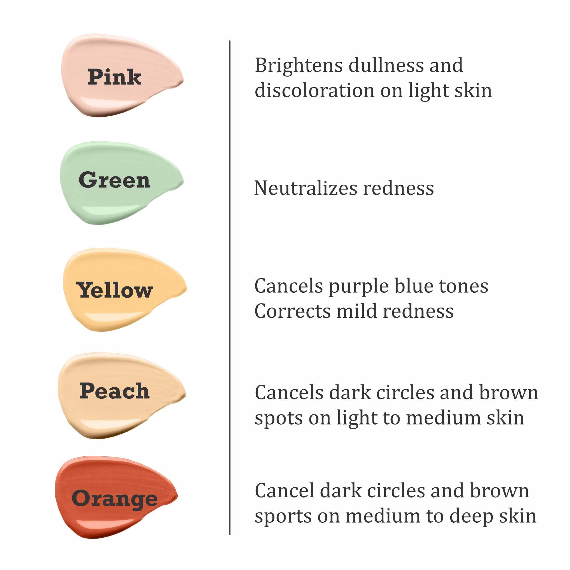 SWISS BEAUTY Cover & Hide Concealer - Lightweight, Long-Lasting, Blendable - Butter Scotch Shade (10g) Matte Cream Finish | Perfect for Dark Circles, Blemishes & Under Eye Coverage | Everyday Makeup & Professional Use