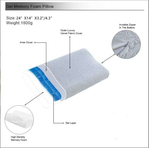 Premium 100% Talalay Latex Pillow - Ultra Soft Standard Size Bed Pillow for Side, Back & Stomach Sleepers - Breathable & Hypoallergenic for Neck & Shoulder Pain Relief - High Elasticity Support - Perfect for Home, Travel & Office Use