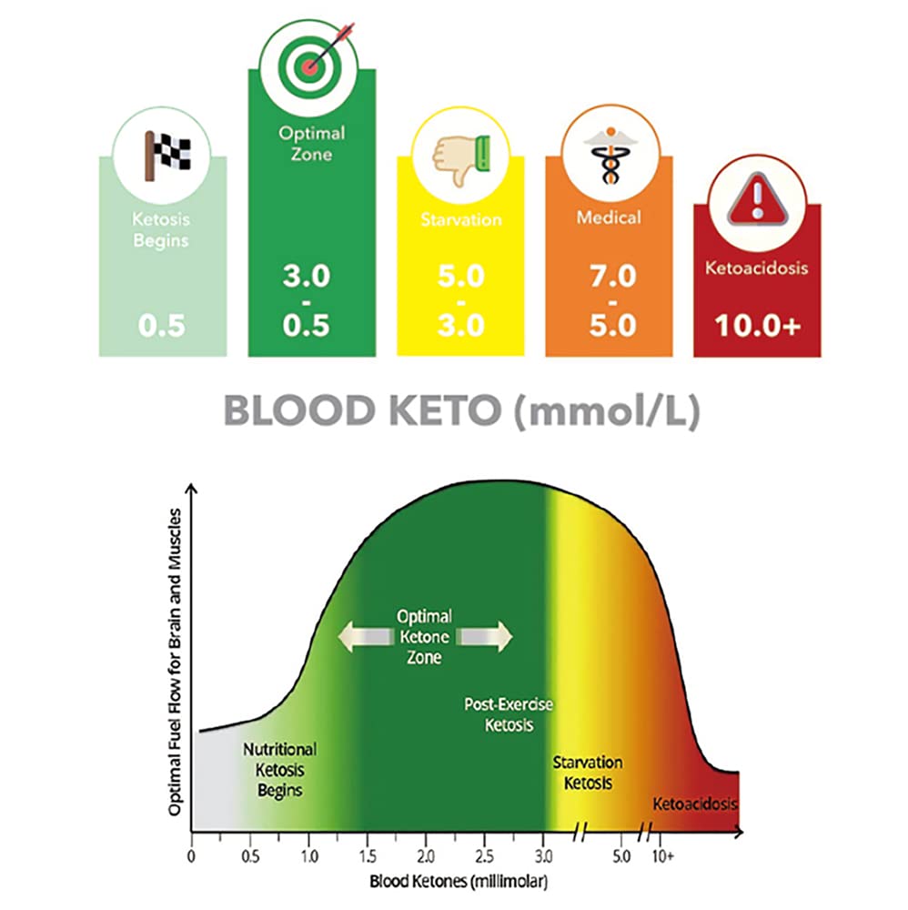 Premium Ketone Breath Tester & Ketosis Meter - Accurate Keto Breathalyzer with 10 Disposable Mouthpieces (mmol/L Display) - Ideal for Keto Diet, Weight Loss & Diabetes Monitoring