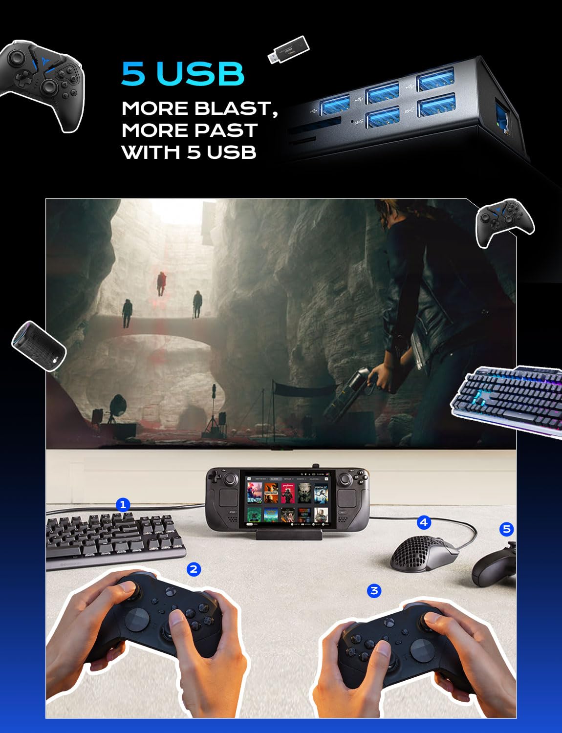 10-in-1 Universal Gaming Dock for Steam Deck/MSI Claw/Legion Go/ROG Ally - 5 USB Ports, Dual Cooling Fans, 4K@60Hz HDMI, Gigabit Ethernet & 100W Fast Charging - Perfect for Home Entertainment & Portable Gaming Setup