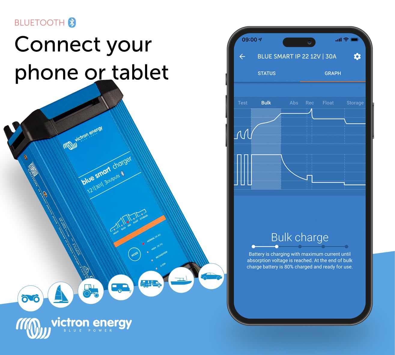 Victron Energy Blue Smart IP22 12V 30A Smart Battery Charger - 3 Output Charging for Motorcycle, ATV, RV, Lithium & Deep Cycle Batteries | Float, Trickle Charge & Desulfator | Perfect for Marine, Camping & Off-Grid Power Solutions