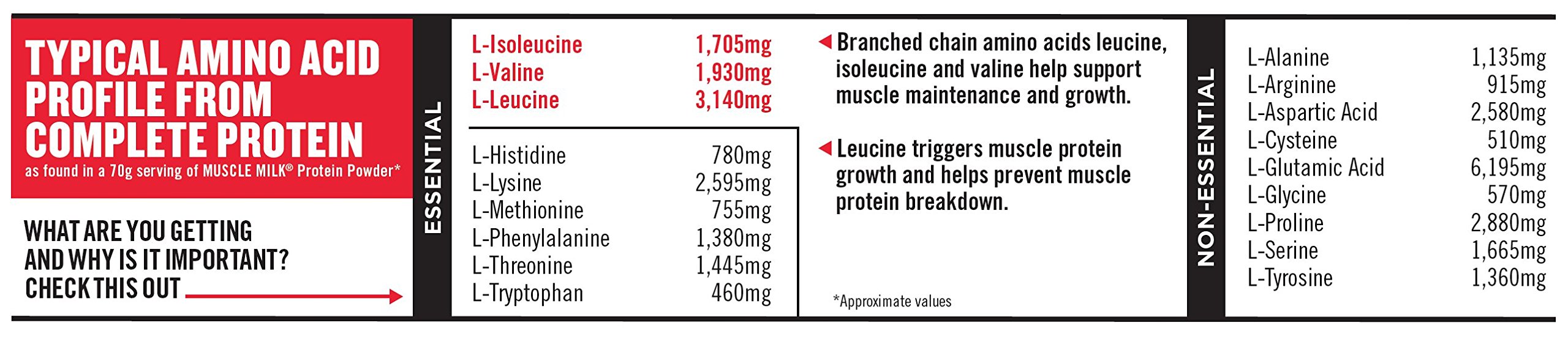 Muscle Milk Genuine Protein Powder - Banana Creme Flavor, 32g Protein per Serving, 4.94 lb (32 Servings) for Post-Workout Recovery & Muscle Growth | Ideal for Gym, Fitness & Weight Management