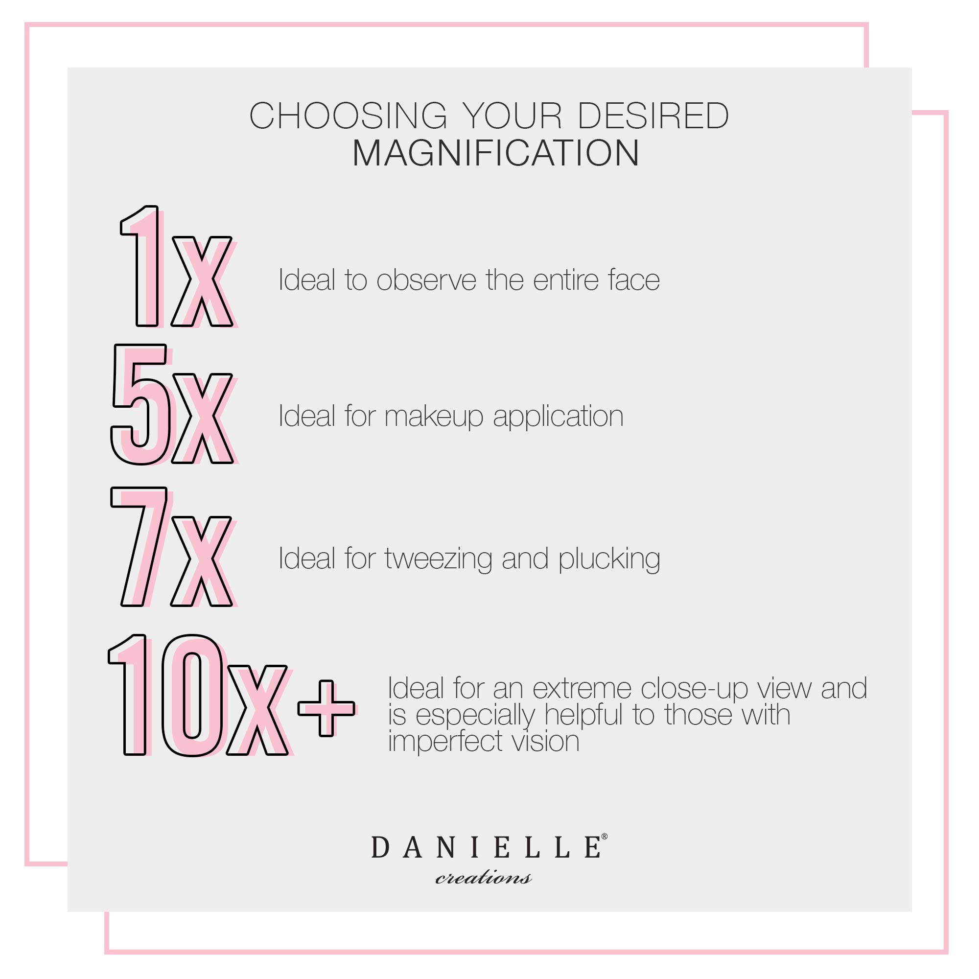 Danielle Creations 6.75-Inch Portable Two-Sided Vanity Makeup Mirror with 10x Magnification - 360° Rotation, No-Slip Soft Touch, White | Perfect for Home, Travel & Professional Makeup Application
