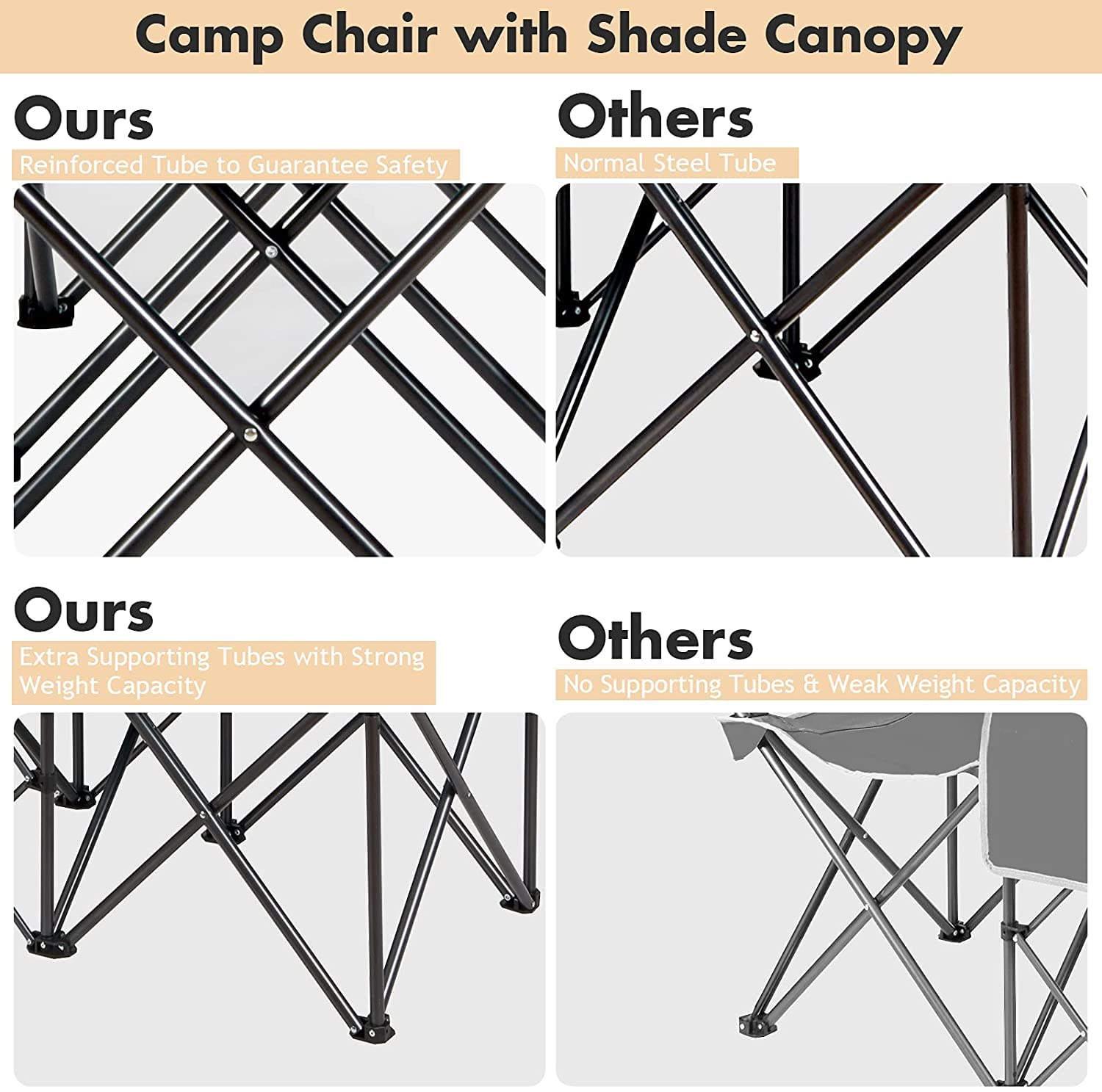LUARANE Double Camping Chair with Shade Canopy - Portable Folding Beach Chair with Mini Table, Cup Holder & Carry Bag - Perfect for Beach, Park, Pool, Camping, Fishing & Outdoor Adventures