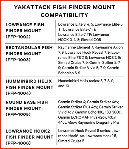 YakAttack LockNLoad Fish Finder Mount - Adjustable Kayak Track Mount System for Garmin, Lowrance & Raymarine Sonar Devices | Universal Kayak Rail Compatibility | Secure Fishing Accessories for Kayak Anglers | Perfect for Freshwater & Saltwater Fishing Trips