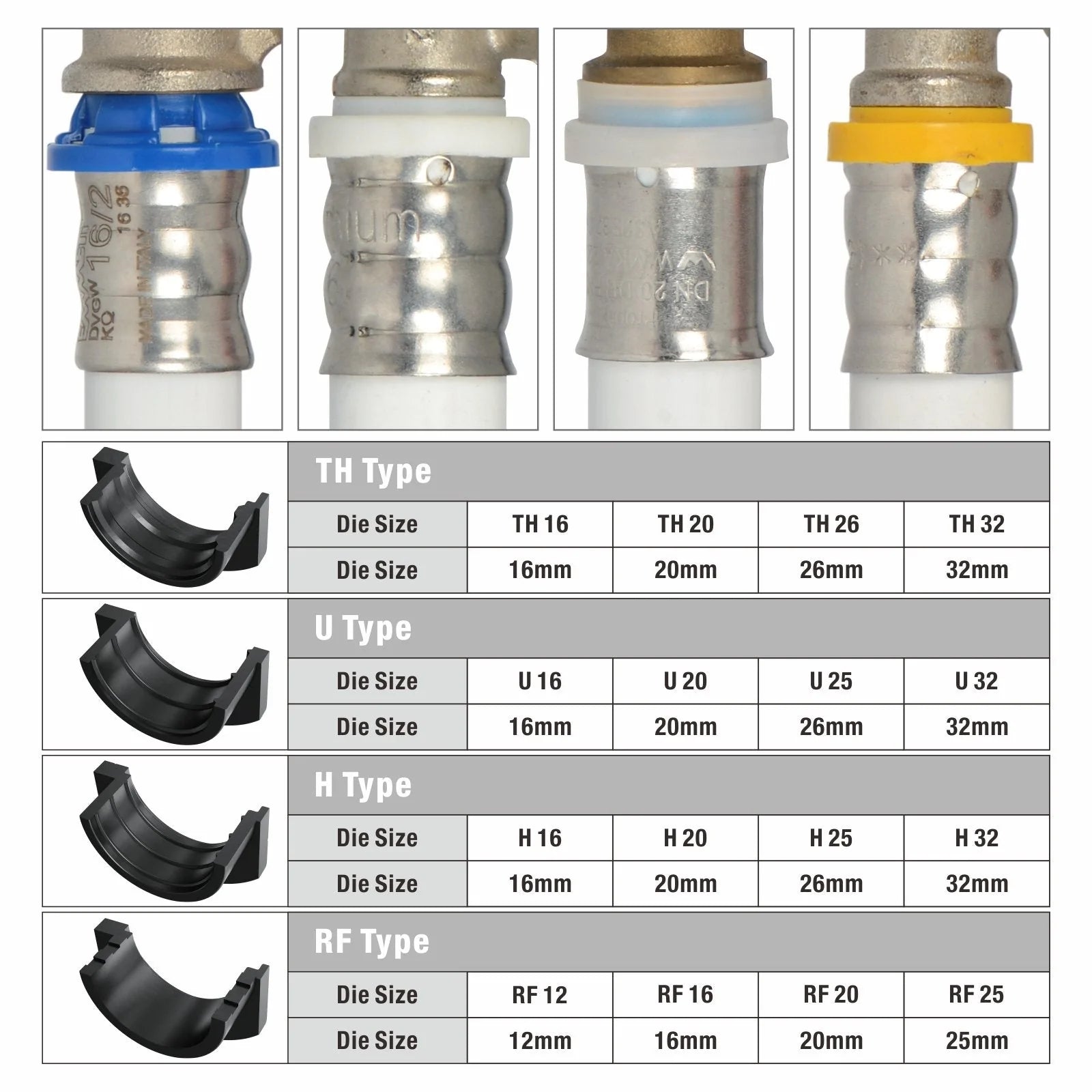 IWS 1632A Multi-Azimuth Pipe Pressing Tool with 360° Rotary Press Head for 16/20/25/32mm Pipes - Perfect for Plumbing, HVAC, and Water Supply System Installations