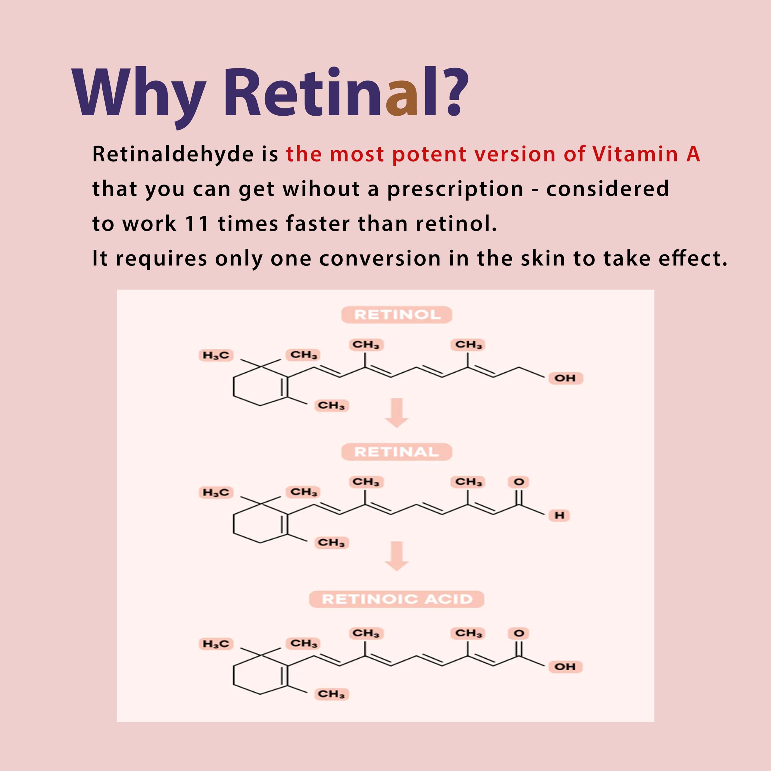 Advanced Retinol Pro Serum 0.5% with Centella Asiatica 66% - Anti-Aging Face Cream with Retinal Complex, Niacinamide & Hyaluronic Acid - Korean Skincare for Wrinkles, Dark Spots & Fine Lines - Perfect for Night Routine & Mature Skin Care