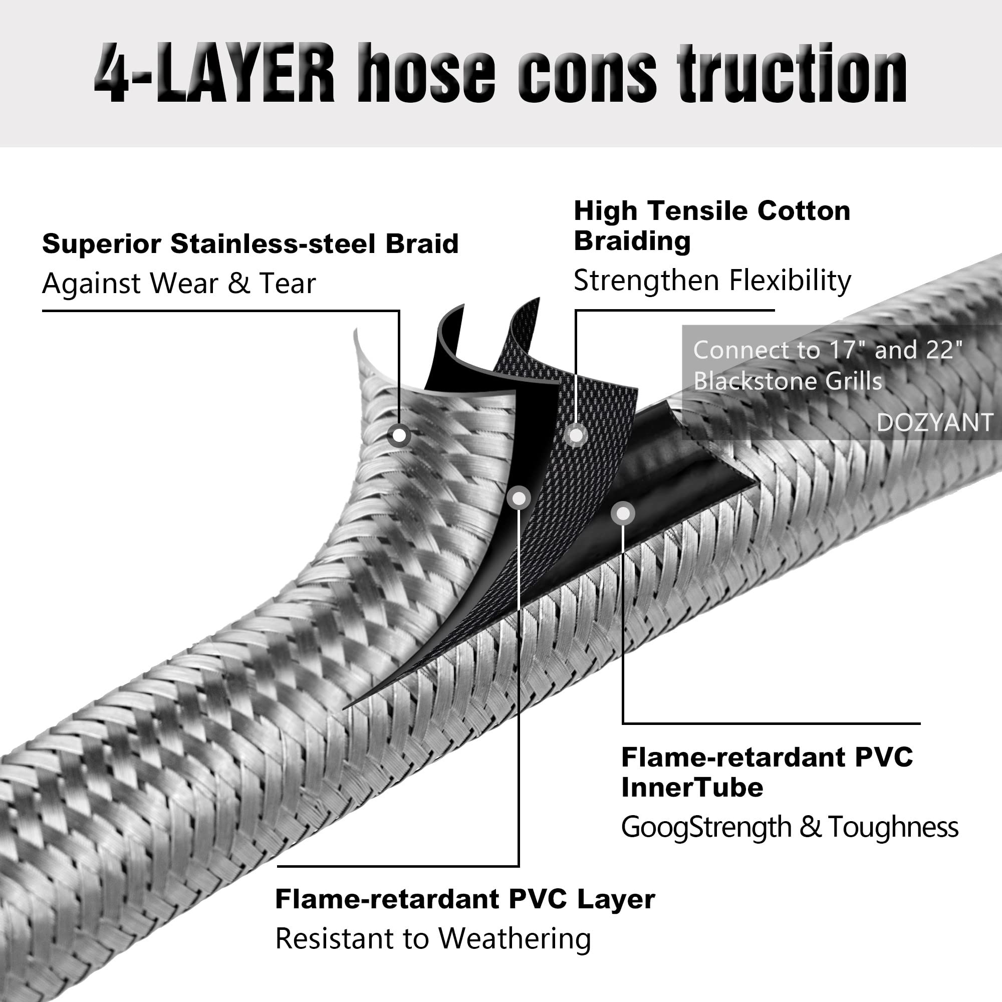 DOZYANT 6FT Braided Propane Regulator Hose - QCC1 Universal Grill Regulator Replacement with 90° Elbow Adapter for Blackstone 17
