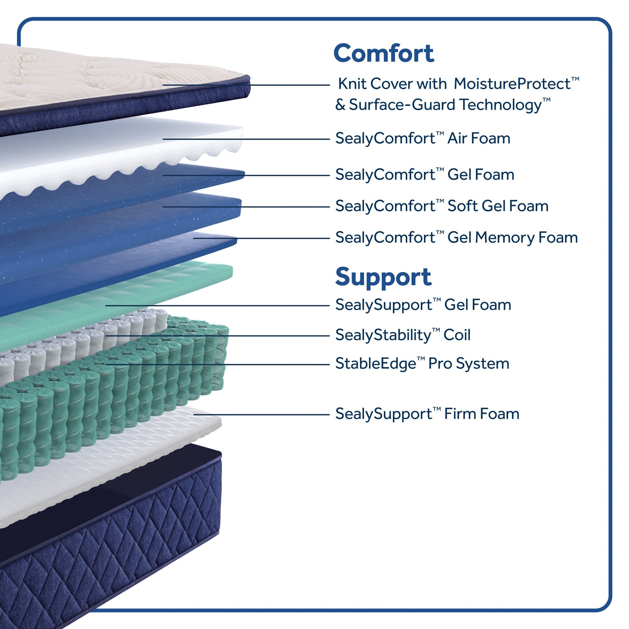 Sealy Safa Park Soft Pillowtop Mattress - Queen Size Plush Mattress for Side Sleepers | Pressure Relief & Back Support | Perfect for Master Bedrooms & Guest Rooms