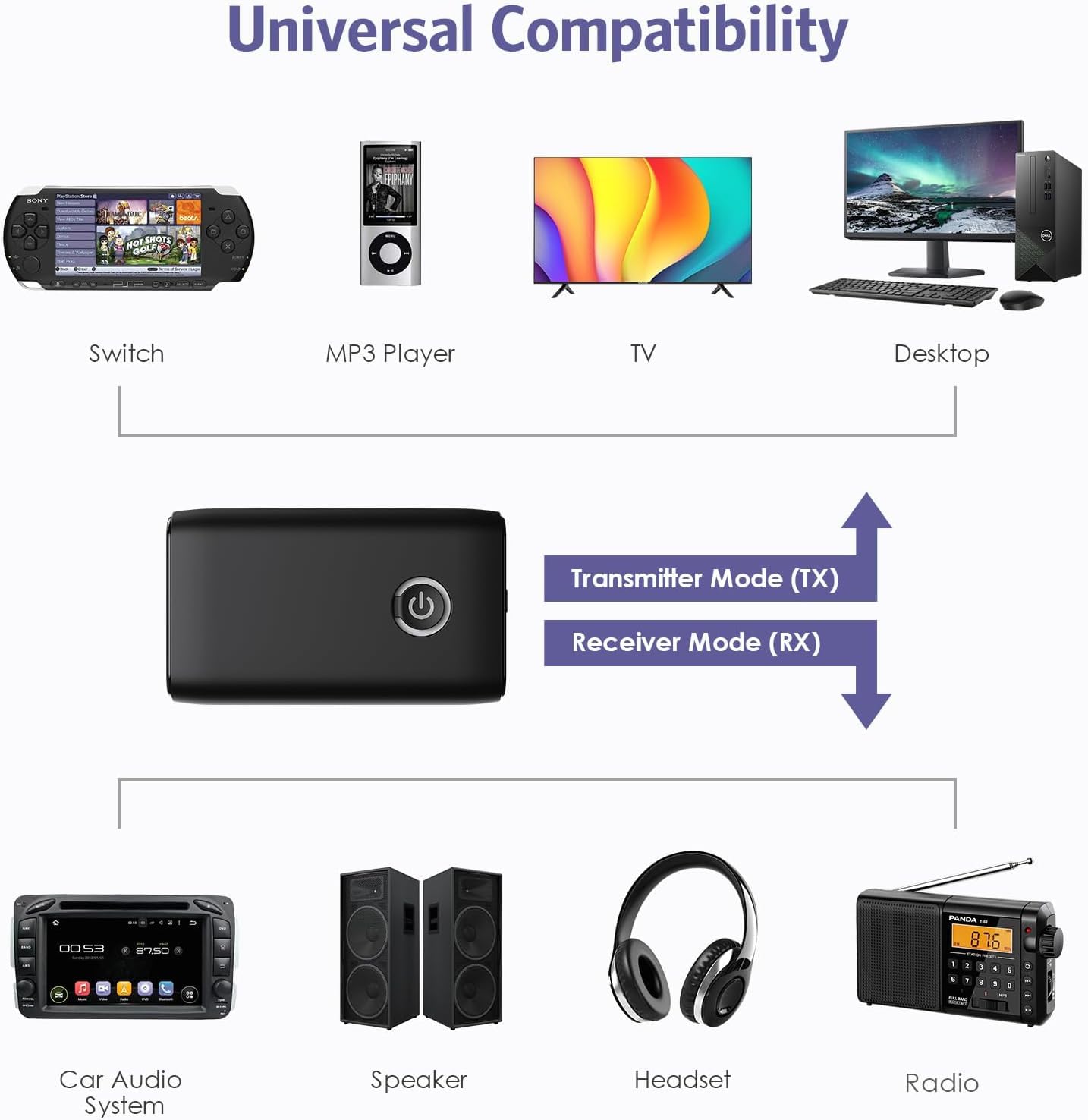 OQIMAX Bluetooth 5.3 Transmitter Receiver - 2-in-1 Wireless Audio Adapter with Low Latency & Noise Reduction, Plug & Play for TV, PC, Headphones, Speakers & Stereo Systems - Perfect for Home Entertainment & Gaming