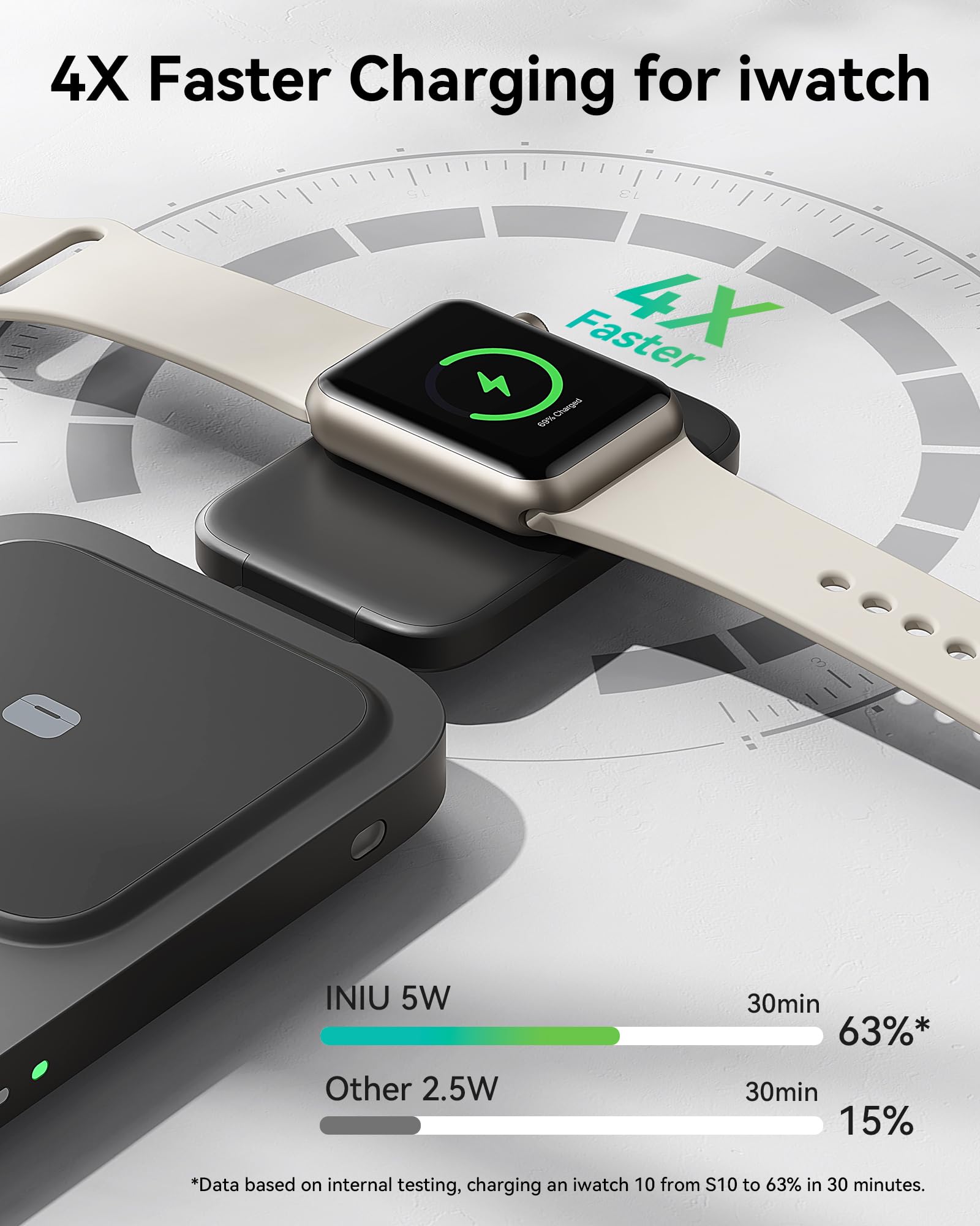 INIU 3-in-1 Wireless Charging Station - Qi2 Certified MagSafe Travel Charger for iPhone 16/15/14/13/12 Series, Apple Watch & AirPods | Foldable Stand with Adapter | Perfect for Home, Office & Travel Charging