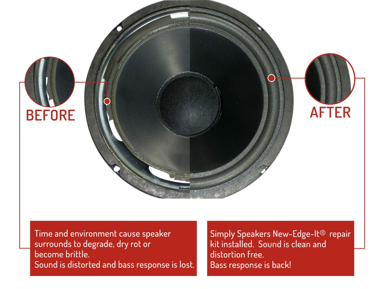 10英寸泡沫扬声器修复套件 FSK-10JL-1 适用于家庭影院和汽车音响系统