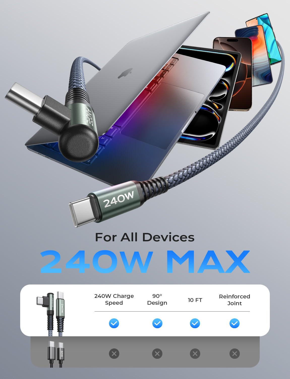 AINOPE 240W USB C to USB C Right Angle Fast Charging Cable [10FT] - USB C to USB C Charger Cord for iPhone 16/15 Pro Max/Plus, MacBook, iPad Pro, Samsung Galaxy S25, Pixel & More - Perfect for Home, Office & Travel Charging