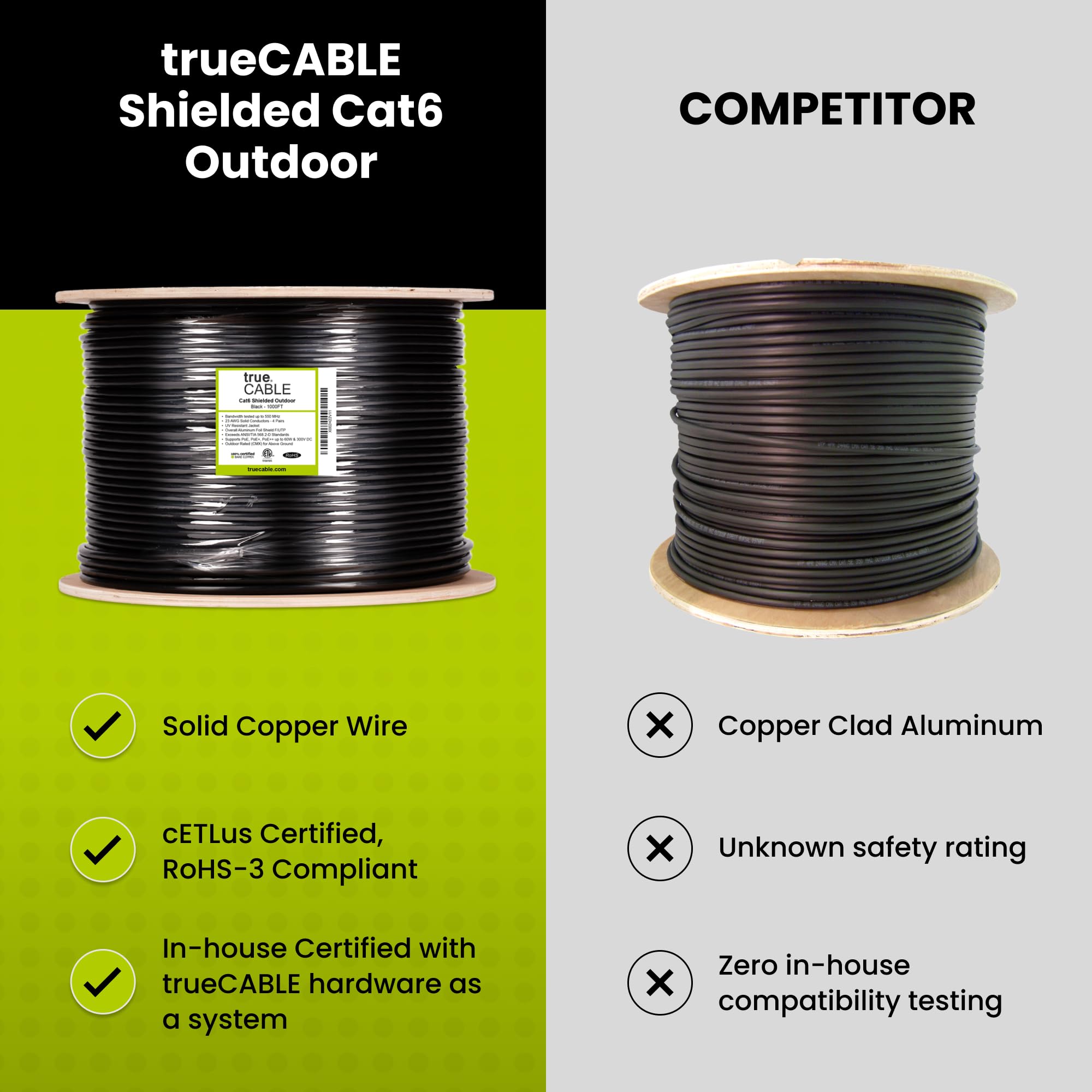 trueCABLE Cat6 Outdoor Shielded Ethernet Cable - 1000ft, UV Resistant, CMX Rated, Black, 23AWG Solid Bare Copper, 550MHz, PoE++ (4PPoE) - Perfect for Outdoor Networking, Security Cameras, and High-Speed Internet Installations