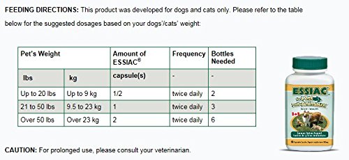3 Bottles - 60 Capsules per Bottle | Premium Supplement for Daily Wellness & Immune Support | Perfect for Travel, Work & Home Use