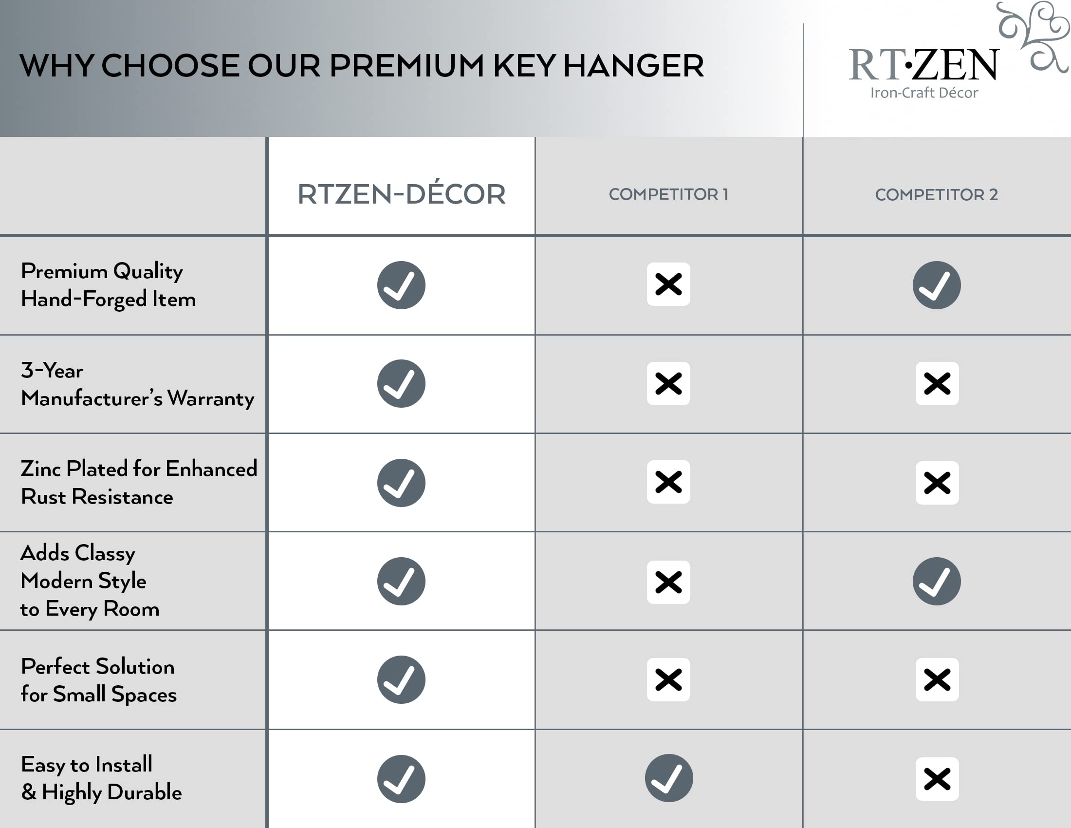RTZEN Farmhouse Wall Key Holder - Handcrafted Wrought Iron Key Hooks with Swirl Design - 5-Hook Vertical Black Entryway Organizer for Keys, Coats, Purses & Dog Leashes | Perfect for Home, Office & Mudroom Organization
