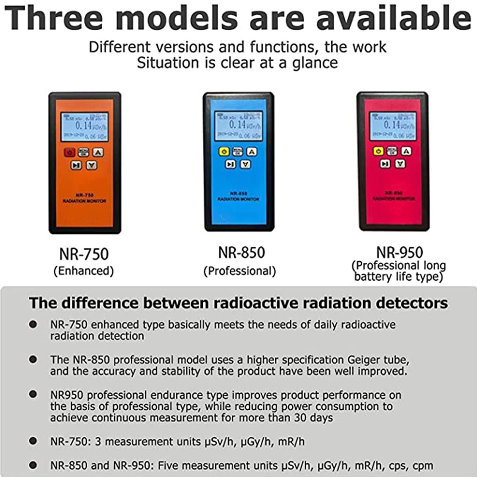 Portable Digital Geiger Counter - Nuclear Radiation Detector for Beta, Gamma & X-Ray | High Sensitivity NR-950 Meter with Alarm | Ideal for Home Safety, Marble Testing & Emergency Preparedness