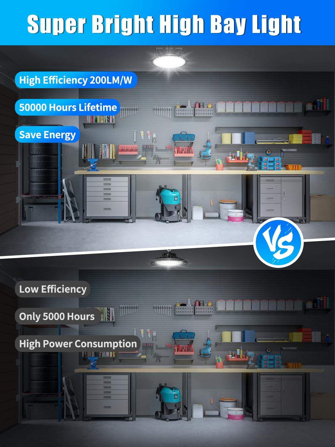 200W UFO LED High Bay Lights 5-Pack - 20,000LM Super Bright 6500K Daylight White - IP65 Waterproof Industrial Lighting for Warehouse, Workshop, Factory - Energy Saving Durable LED Shop Lights for Commercial & Industrial Spaces