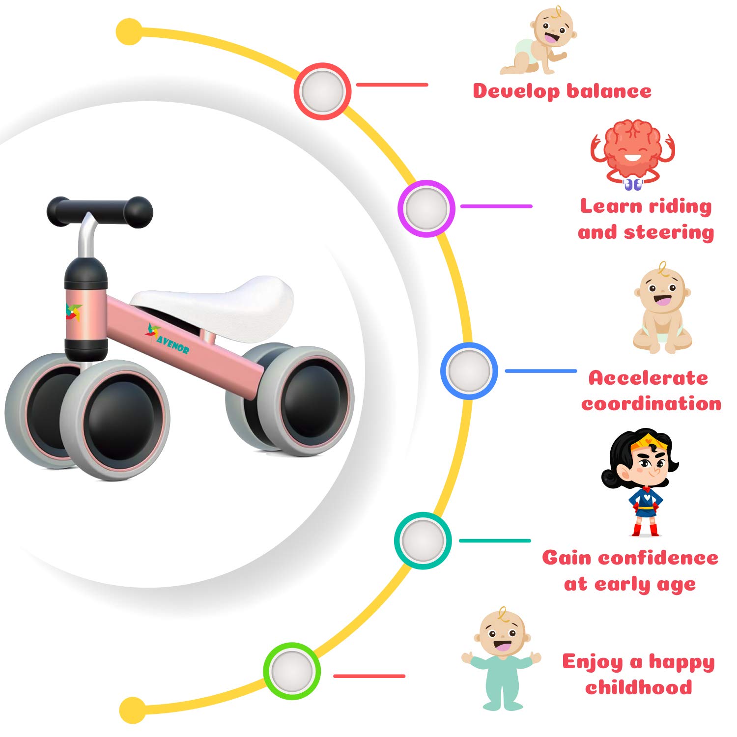 **Best Baby Balance Bike for 1 Year Old Girls - 10-24 Months Toddler First Birthday Gift | No-Pedal 4-Wheel Training Bike for Infants | Indoor & Outdoor Learning Ride**