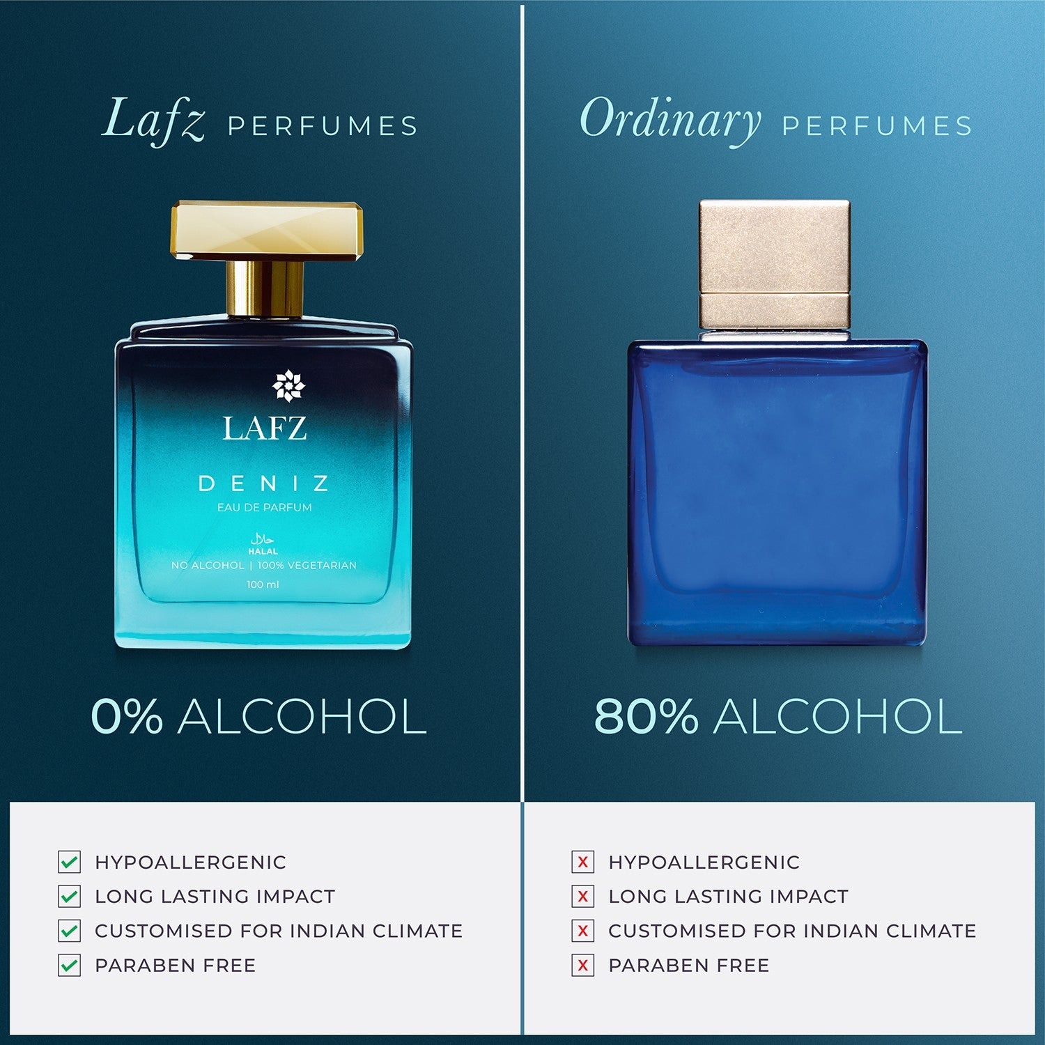 Deniz Eau De Parfum for Women & Men - 100ml Luxury Long Lasting Fragrance - Perfect for Date Night, Office & Special Occasions