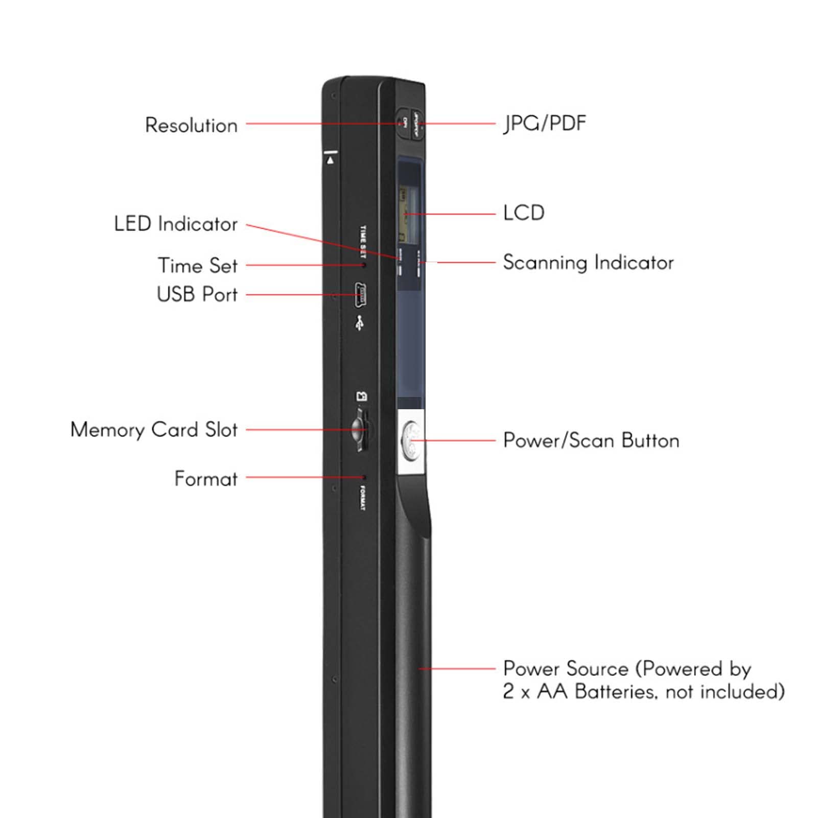 Portable Handheld Document Scanner - High-Speed Business & Receipt Scanner for Books, Photos & Pictures | Perfect for Office, Travel & Home Organization