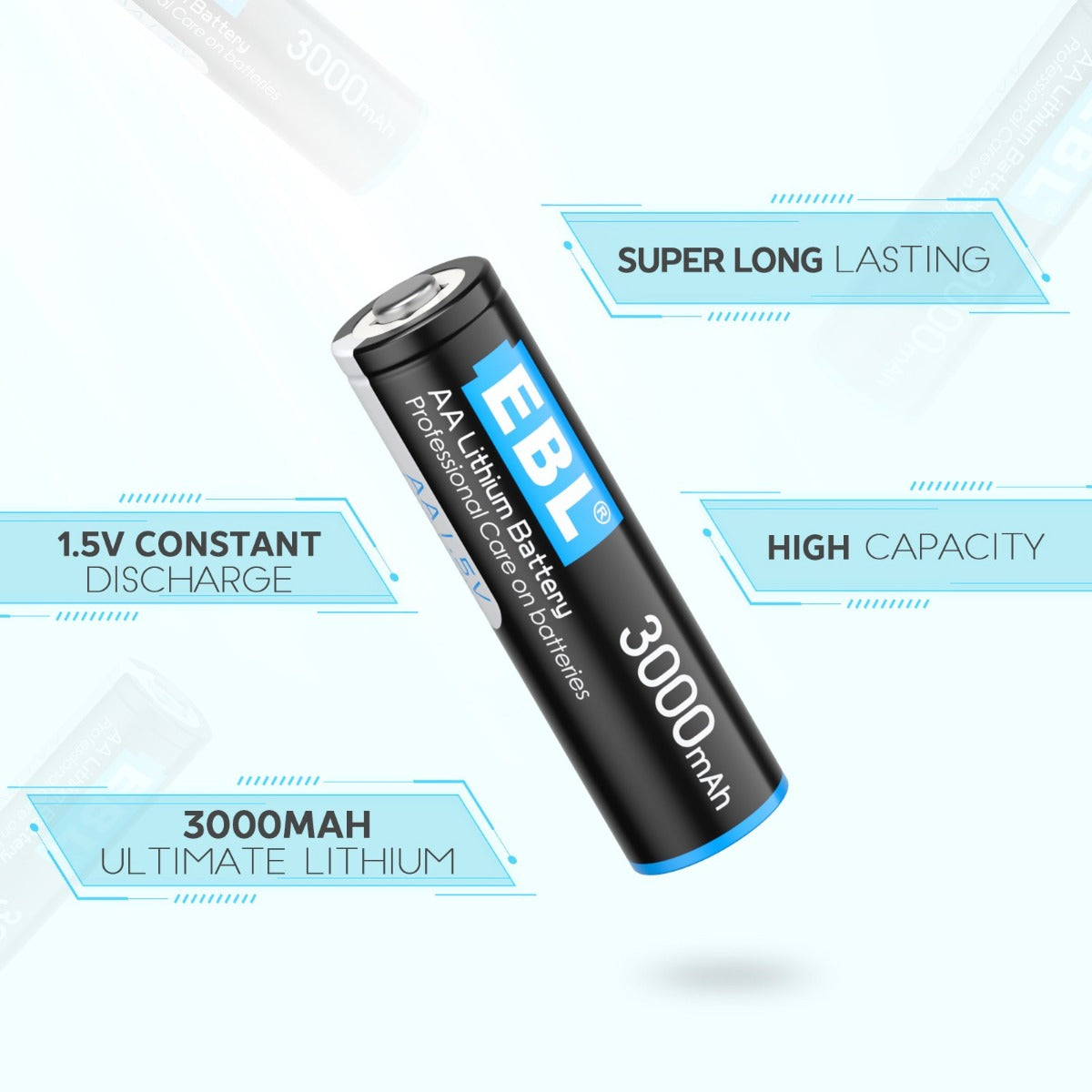 EBL 3000mAh AA Lithium Batteries 1.5V - Long Lasting Non-Rechargeable Battery for Digital Cameras, Flashlights, Toys & More - 12 Pack