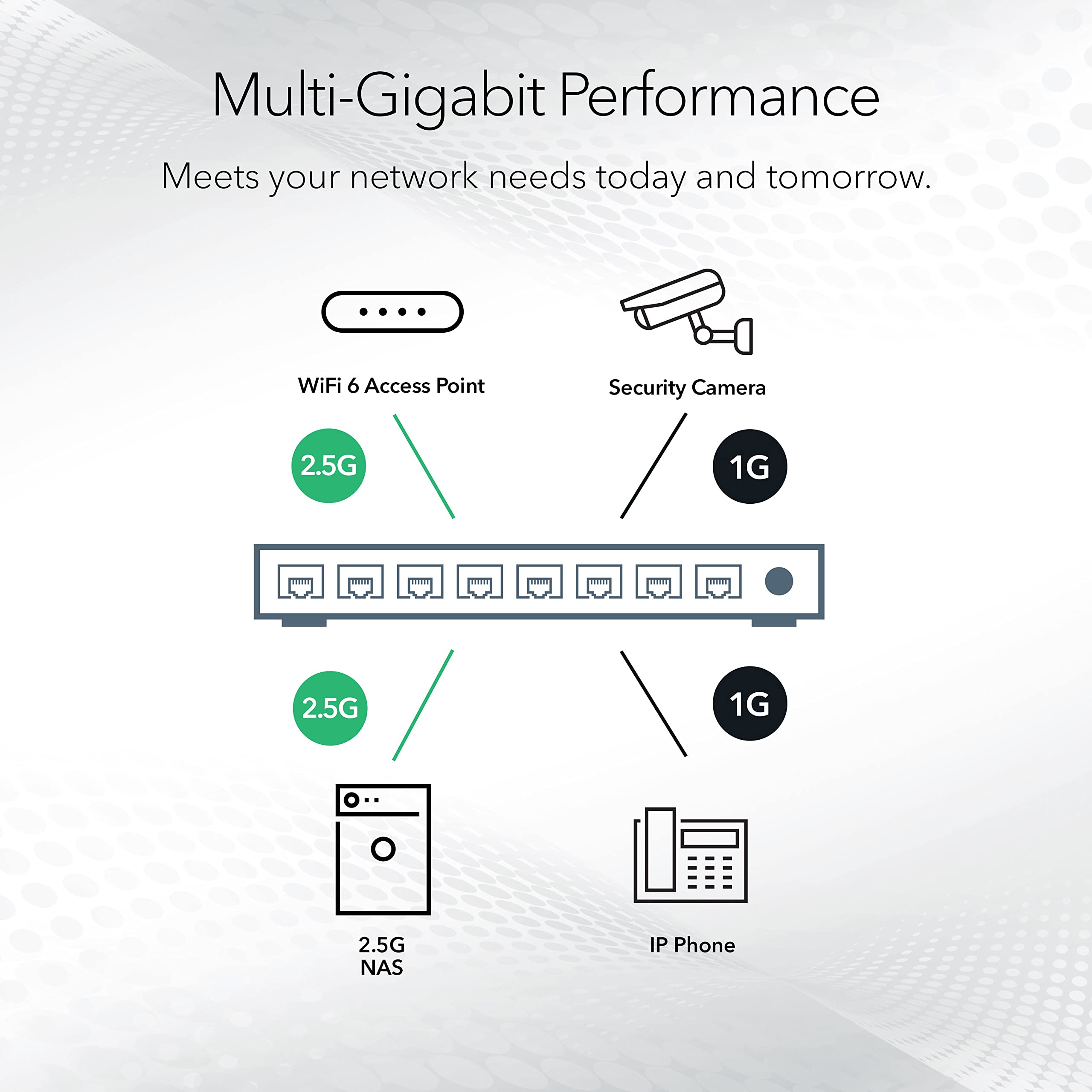 NETGEAR MS308 8-Port 2.5G Multi-Gigabit Ethernet Unmanaged Network Switch - 8 x 1G/2.5G Ports - Plug-and-Play - Desktop/Wall Mount - Ideal for Home Office, Gaming & Media Streaming - 3 Year Warranty