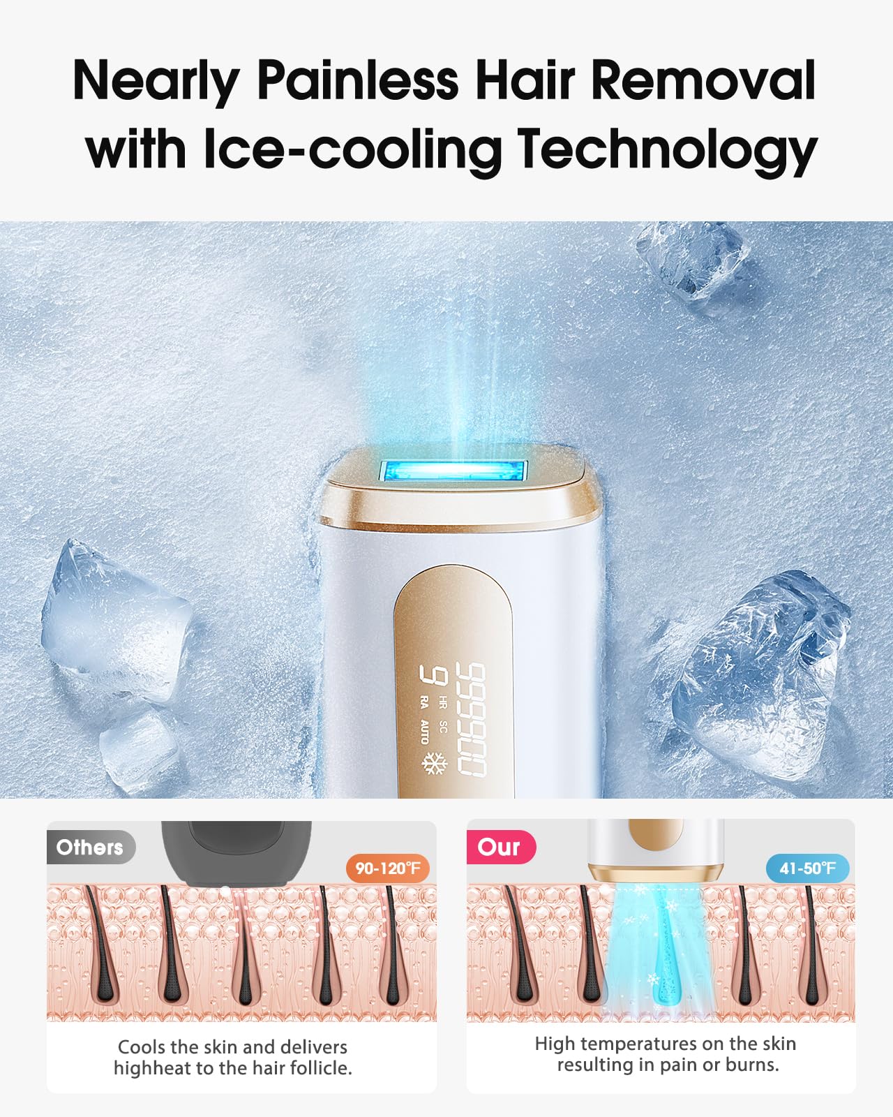 IPL Laser Hair Removal Device with Ice-Cooling System - Painless & Long-Lasting At-Home Hair Remover for Women & Men - Safe for Face, Legs, Arms, Bikini Line & Body - Perfect for Smooth Skin All Year Round