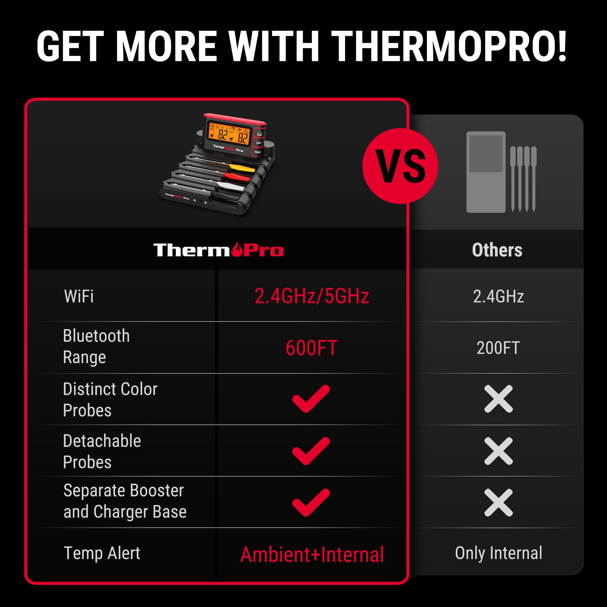 ThermoPro TempSpike Wireless Meat Thermometer with Bluetooth & WiFi - 1050°F Heat Resistant Detachable Probe for Grilling, BBQ, Smoking - Perfect for Steak, Turkey, Chicken, and Outdoor Cooking