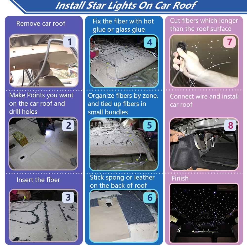 10W RGBW LED Fiber Optic Star Ceiling Light Kit - 360pcs 0.03in Twinkle Lights with Bluetooth APP & Remote Control for Car & Home Decoration | Music Sync Mode, 9.8ft Starlight Headliner | Perfect for Bedroom, Theater, Party & Romantic Ambiance