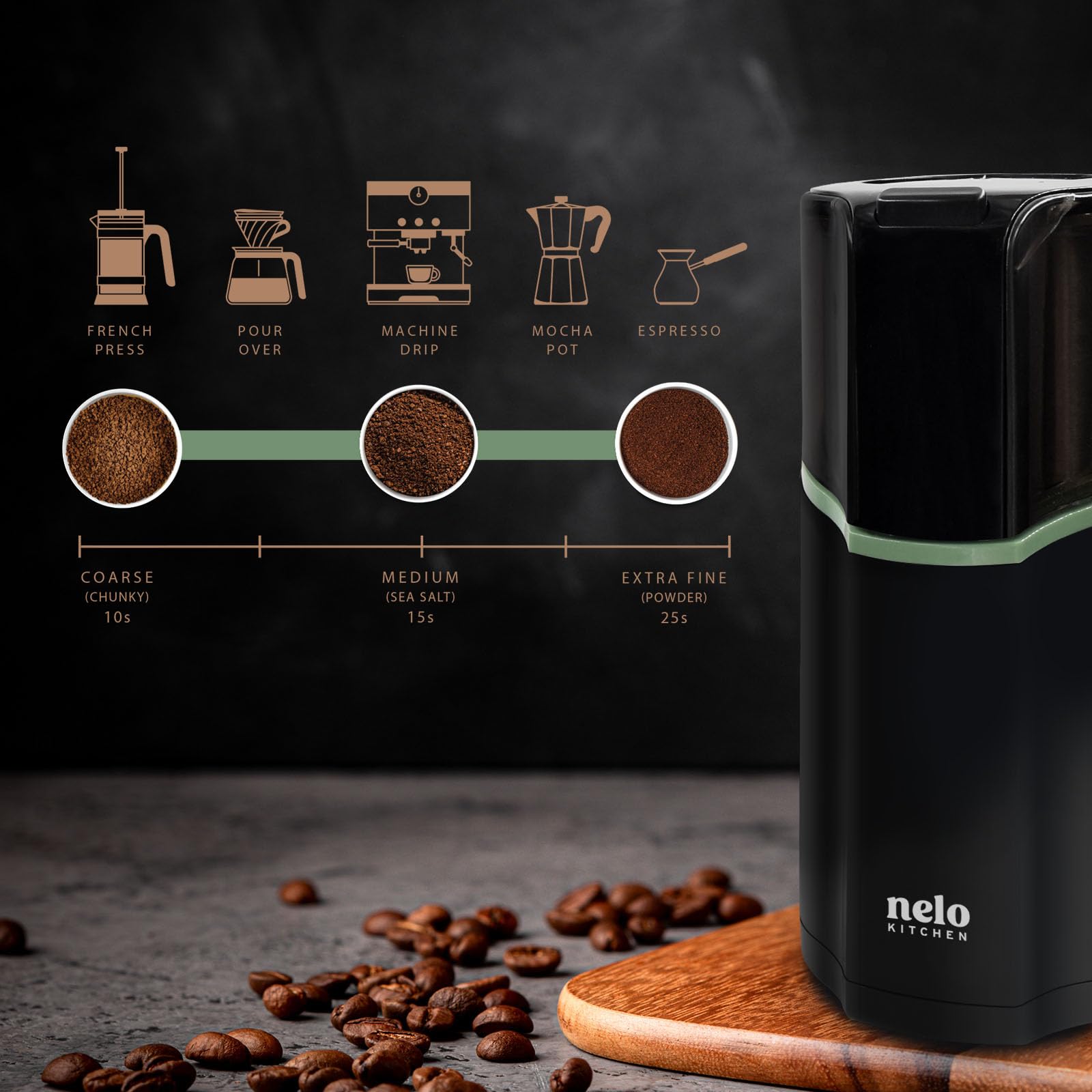NELO 3.5oz Electric Coffee Grinder - 200W One-Touch Operation, BPA-Free Stainless Steel Dishwasher Safe Bowl for Coffee Beans, Spices & Nuts - 15 Cup Capacity - Perfect for Home Kitchens & Coffee Shops