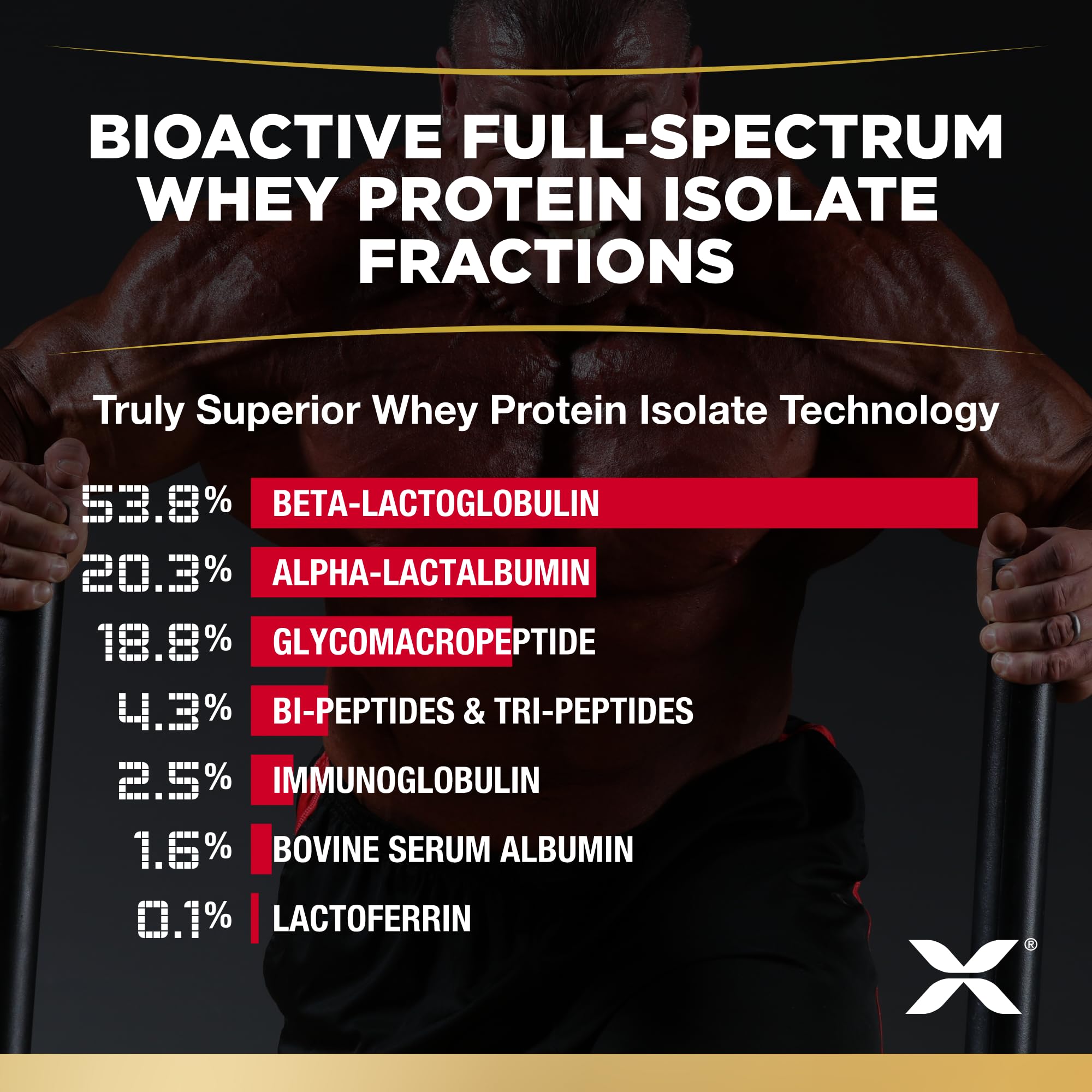 ALLMAX Nutrition ISOFLEX Whey Protein Powder - 5lb Chocolate Whey Protein Isolate with 27g Protein per Serving for Muscle Recovery & Post-Workout Nutrition - Ideal for Gym, Fitness & Bodybuilding