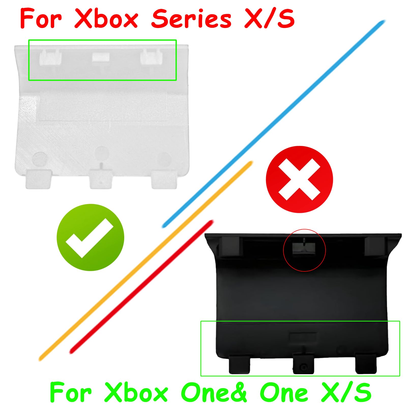 4 Pack Battery Cover for Xbox Series X/S Controller - Replacement Back Shell Cover (Not Compatible with Xbox One & One X/S) - Durable & Secure Fit for Gaming Sessions & Travel