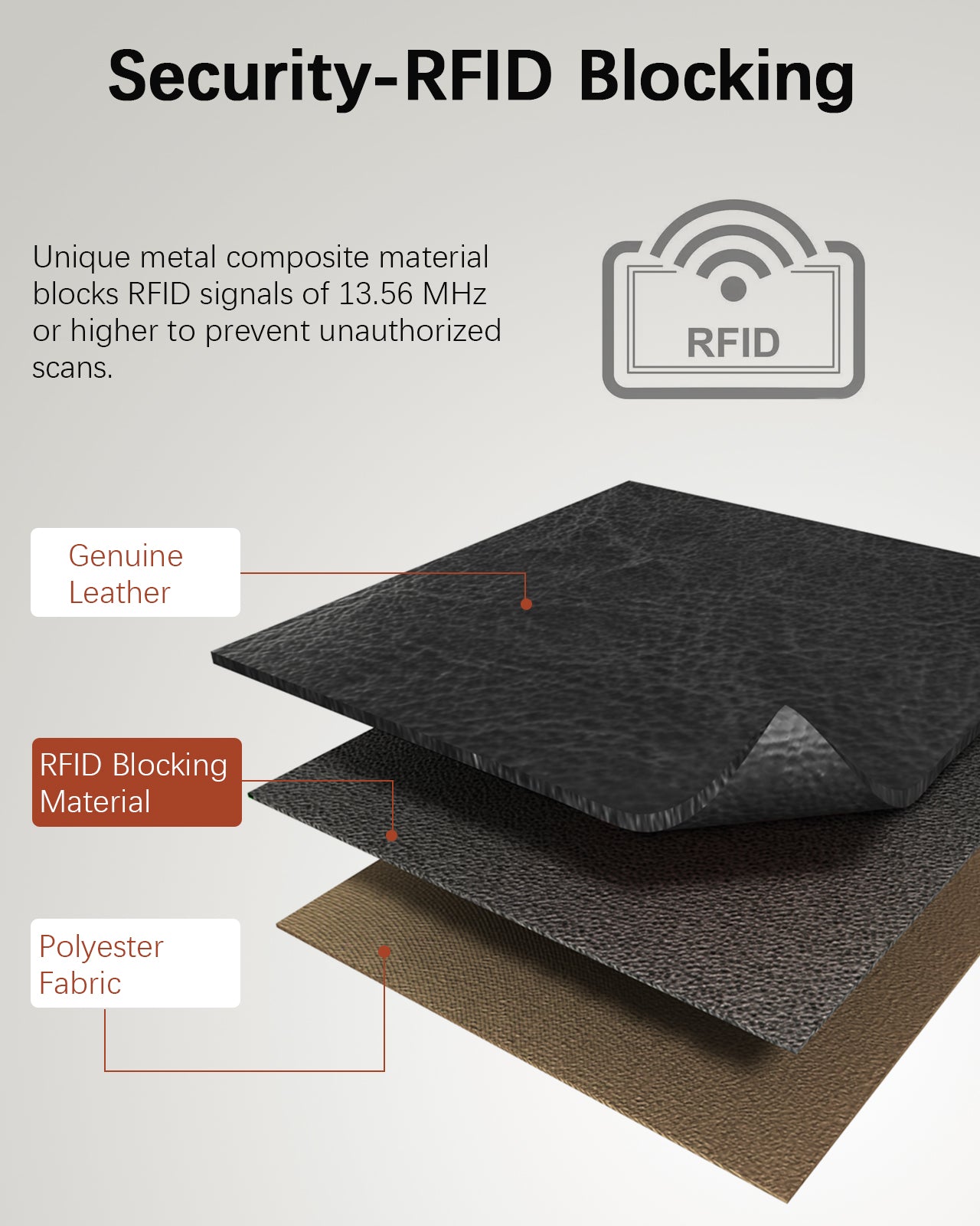 Luna Small RFID Blocking Bifold Wallet with Zipper Pocket & ID Window - Secure Compact Card Holder for Travel, Business & Everyday Use