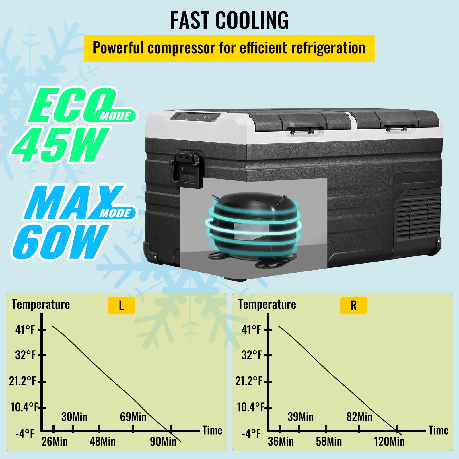VEVOR 12V/24V DC & 110-240V AC 80 Quart Dual Door Portable Refrigerator Freezer - Electric Compressor Cooler for Truck, RV, Boat, Camping, Travel & Home Use | Compact Fridge for Food, Drinks & Medication Storage