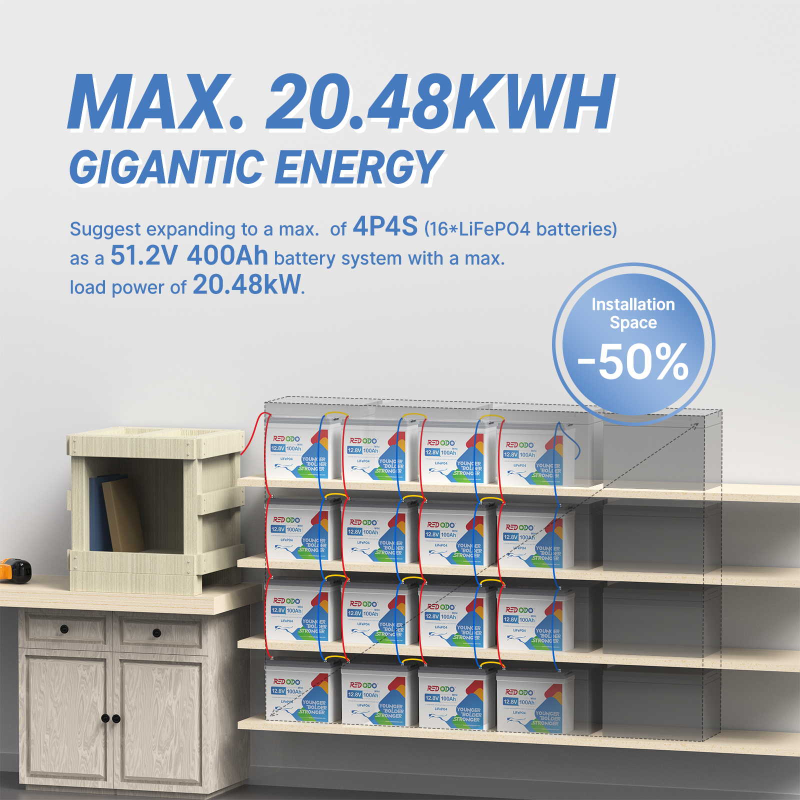 Like New Redodo 12V 100Ah Mini LiFePO4 Battery - 1.28kWh & 1.28kW Power Output | Perfect for Solar Energy Storage, RV, Marine & Off-Grid Applications