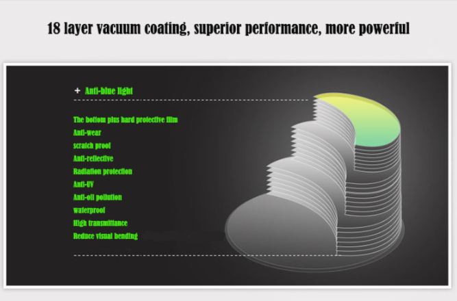 BCLEAR 1.60 Index Single Vision Double Composited Clear Lenses - High Clarity Anti-Reflective Glasses for Daily Use, Reading & Computer Work