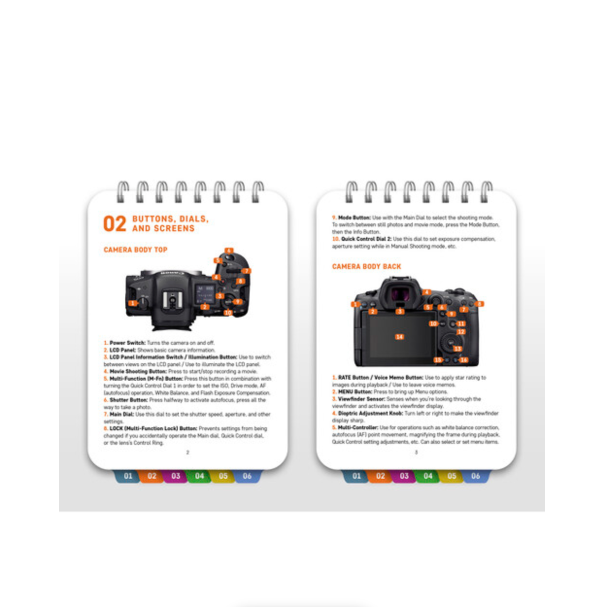 Canon EOS R5 Camera Pocket Guide Book - Essential Photography Tips & Settings for Beginners | Perfect for Travel, Wildlife & Portrait Photography