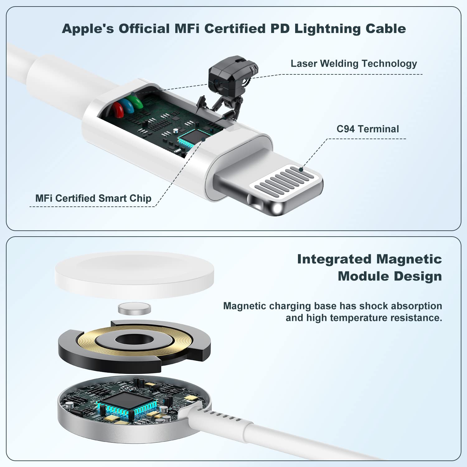 2 in 1 Magnetic Fast Charging Cable for Apple Watch & iPhone - 6ft USB-C Charger with 20W Power Adapter - Compatible with Apple Watch Ultra/Series 9/8/7/6/5/4/3/SE & iPhone 14/13 (White) - Perfect for Travel, Office and Home Charging